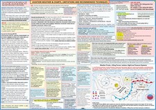 Listing image for Aviation Weather & Chart, Limitations and Recommended Techniques Poster 70x50 cm