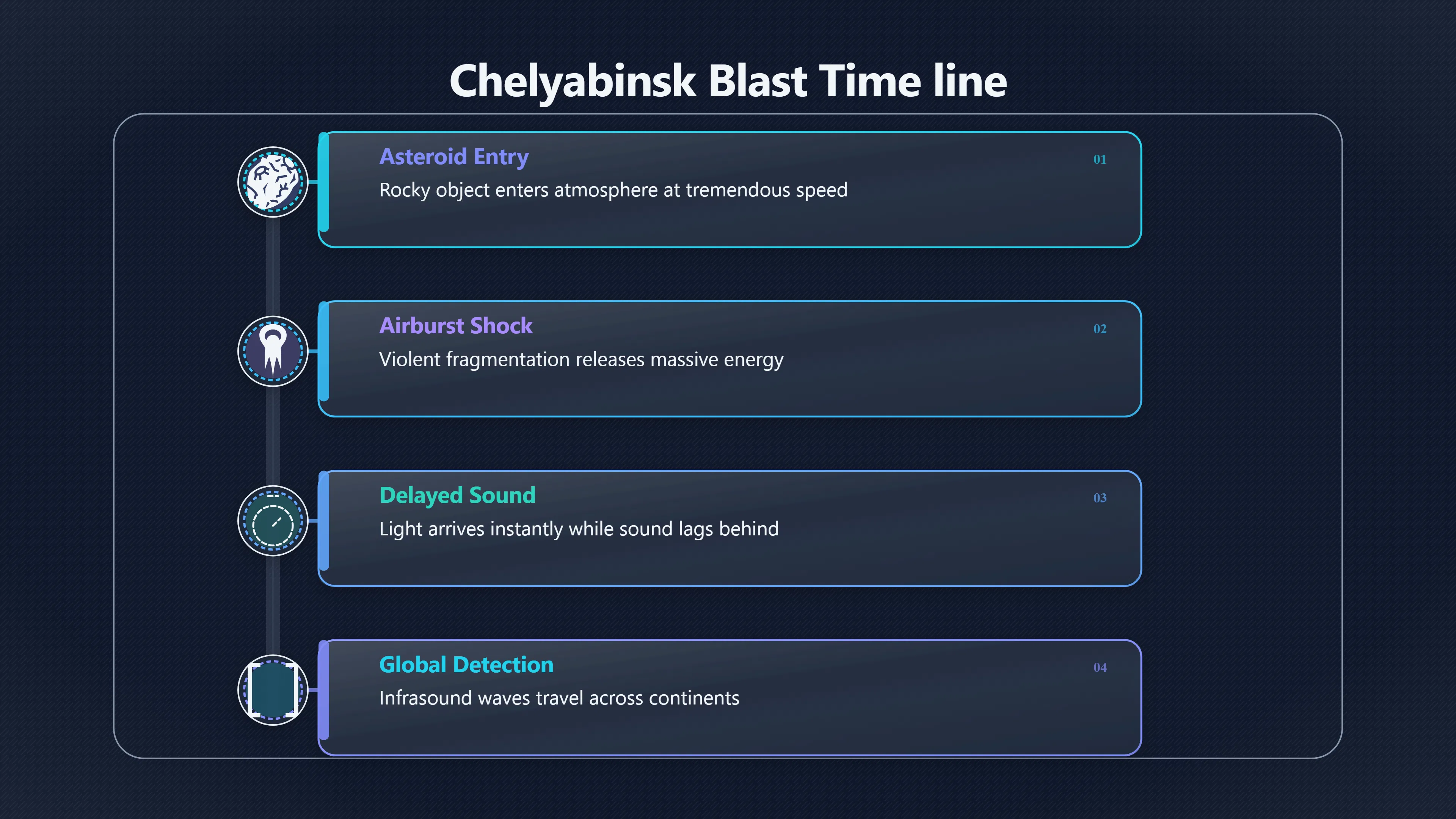 Overview image for The Meteor Blast Heard Around the World | Sensors