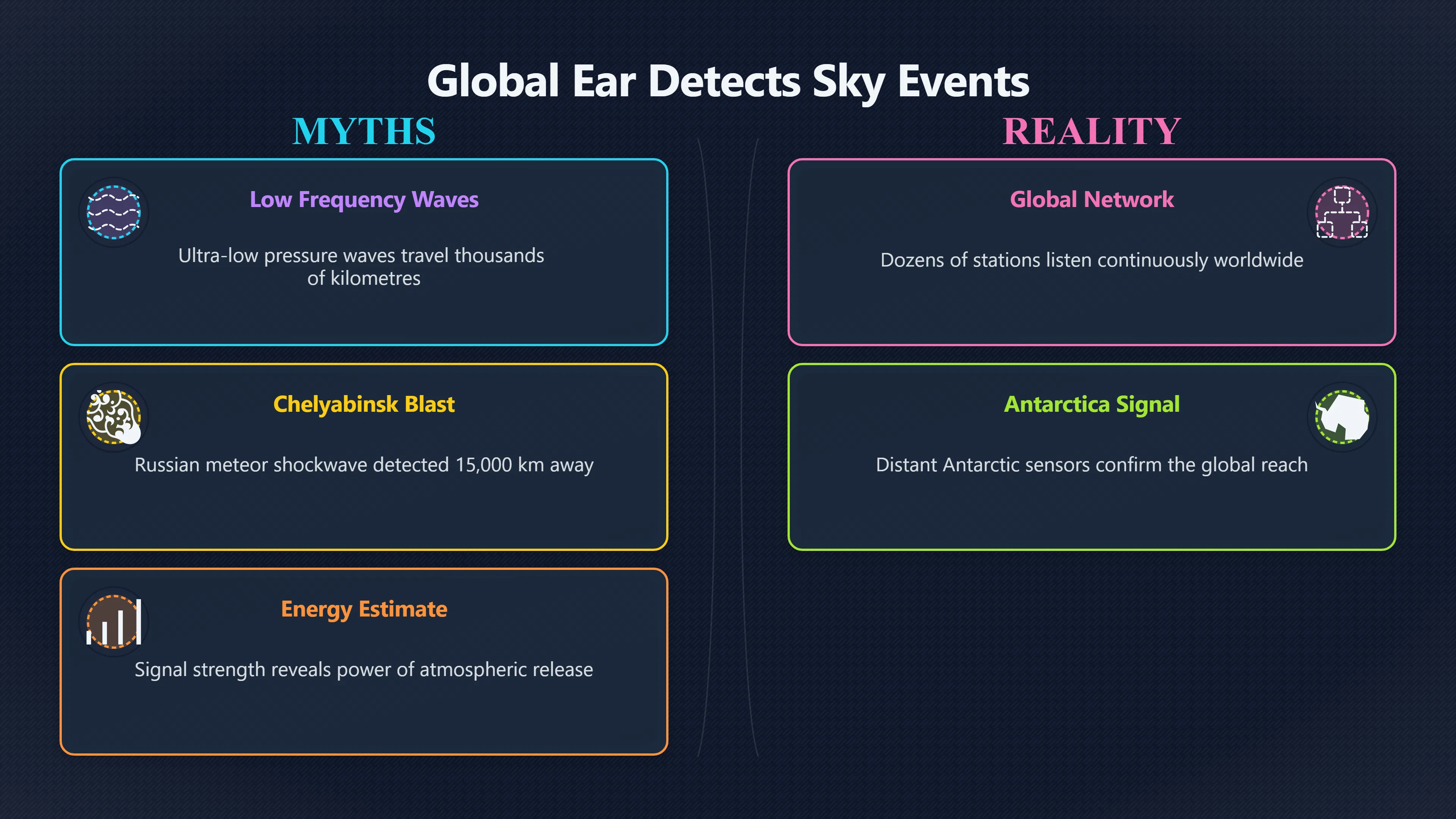 Overview image for How Far Can Sky Sounds Really Travel? | Sensors