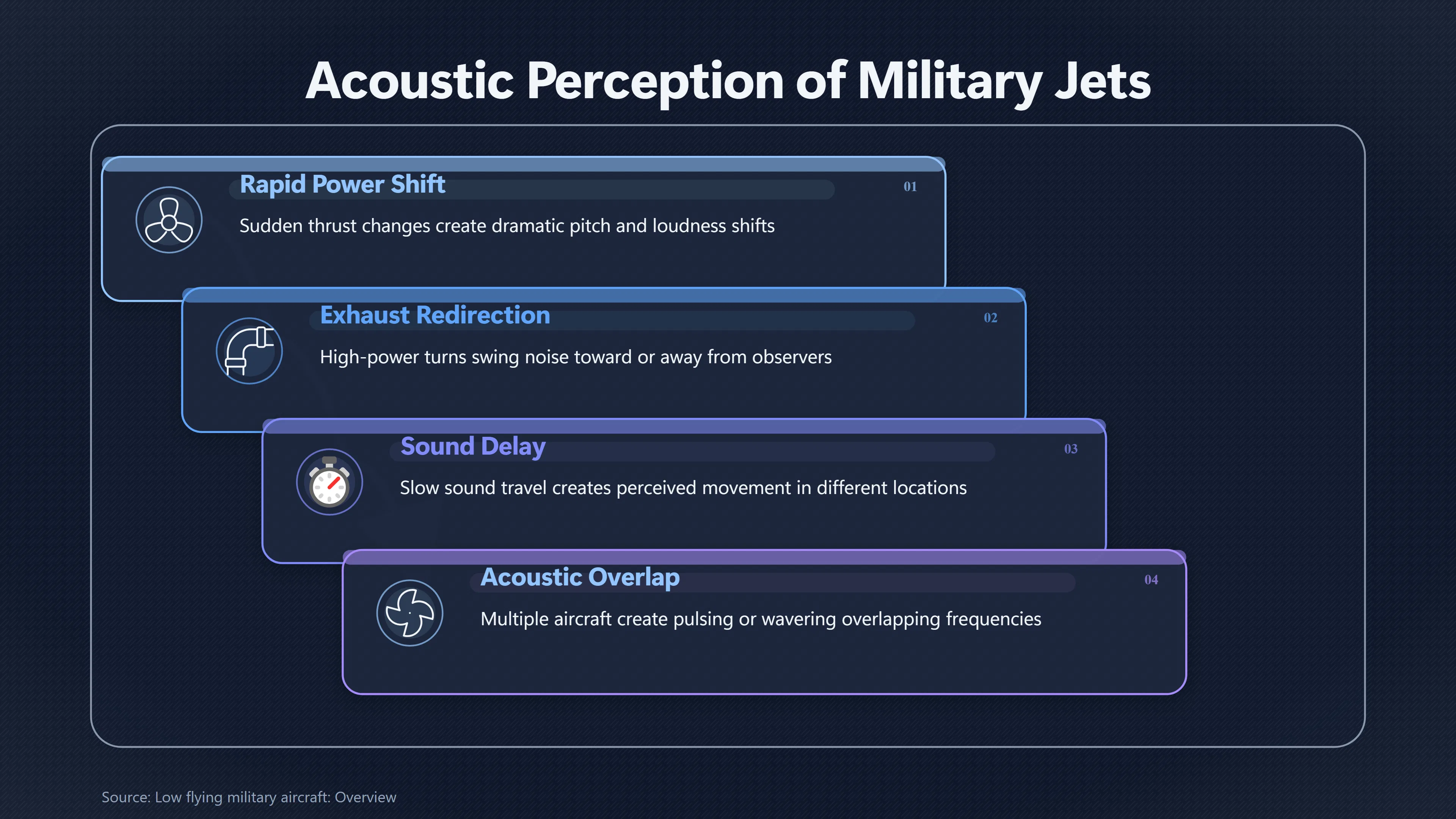 Overview image for Why Military Aircraft Sound More Mysterious at Night | Aircraft Noise