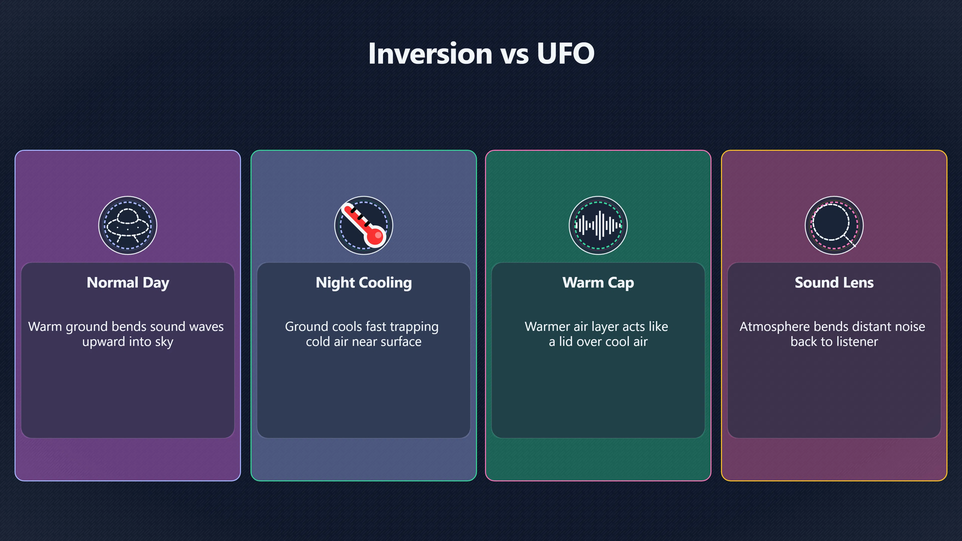 Overview image for Why Night Air Can Throw Sound Overhead | Atmosphere