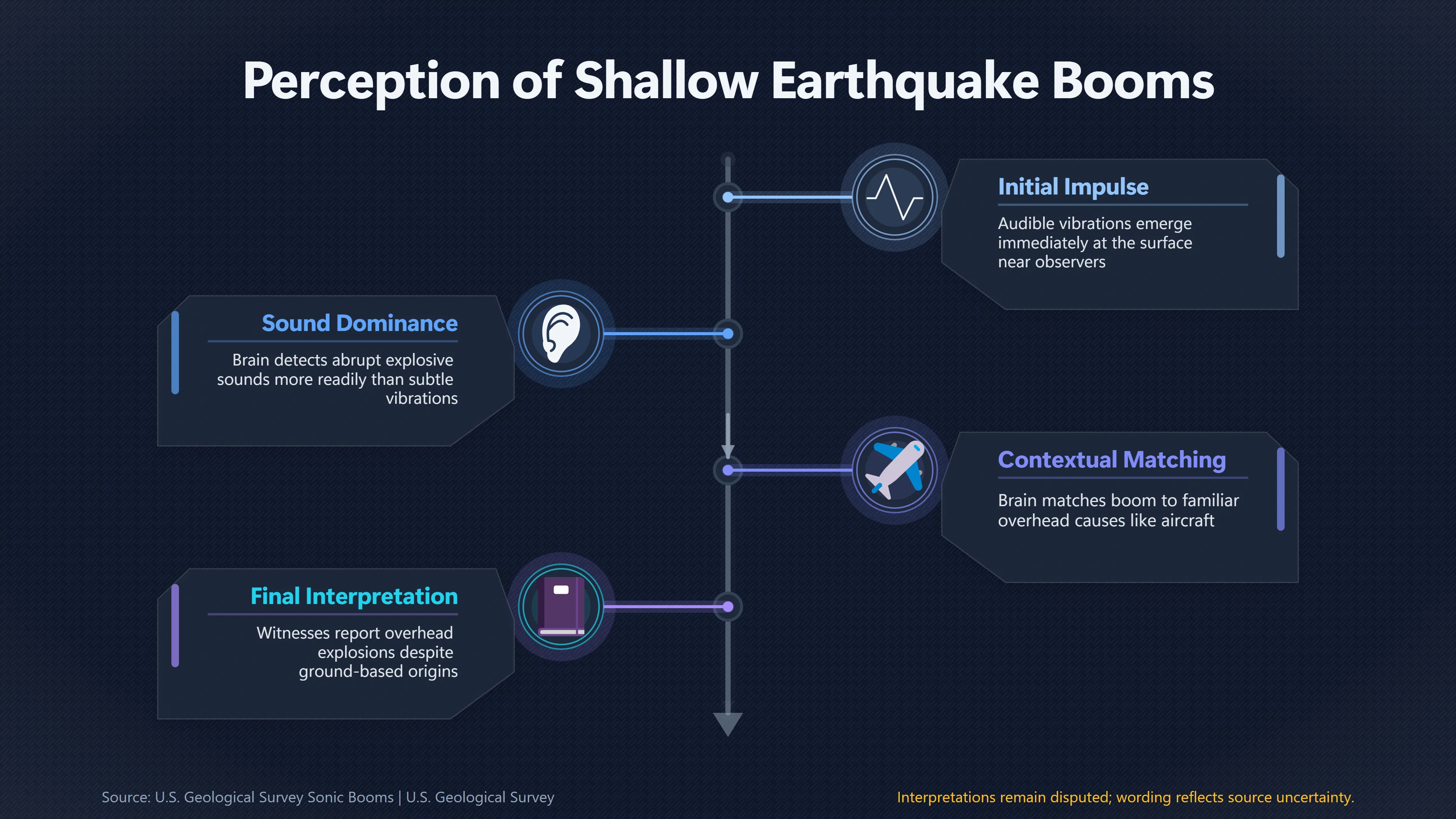 Overview image for Why an Earthquake Boom Can Sound Airborne | Earth Booms