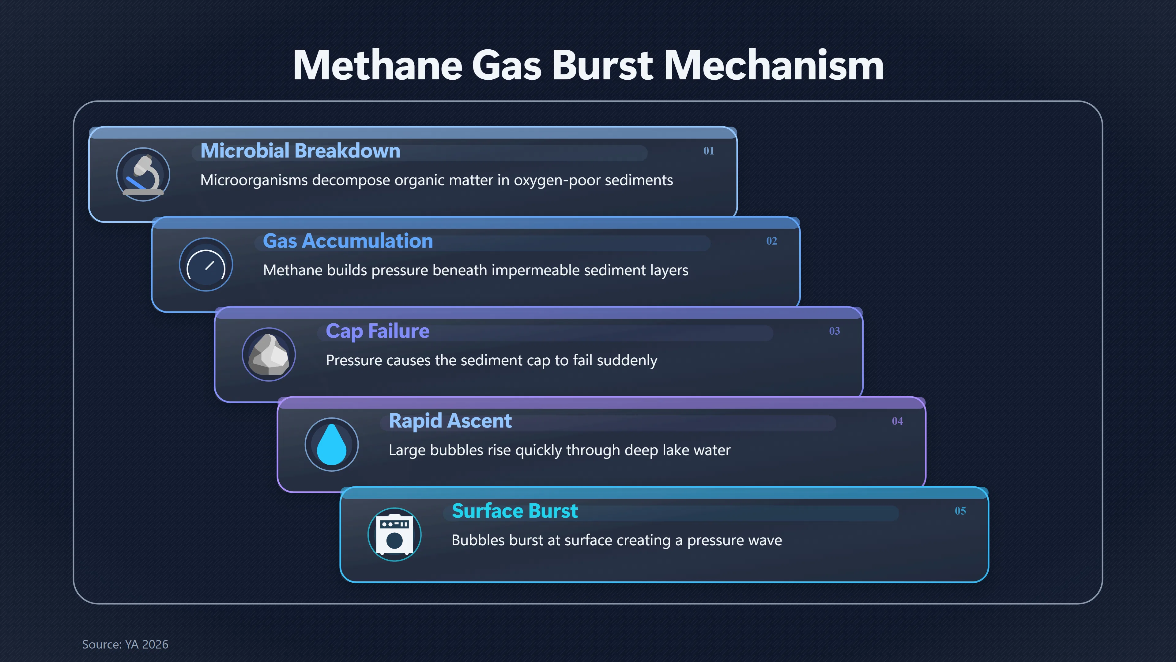 Overview image for Could Gas Bursts Explain Seneca Lake's Booms | Earth Booms