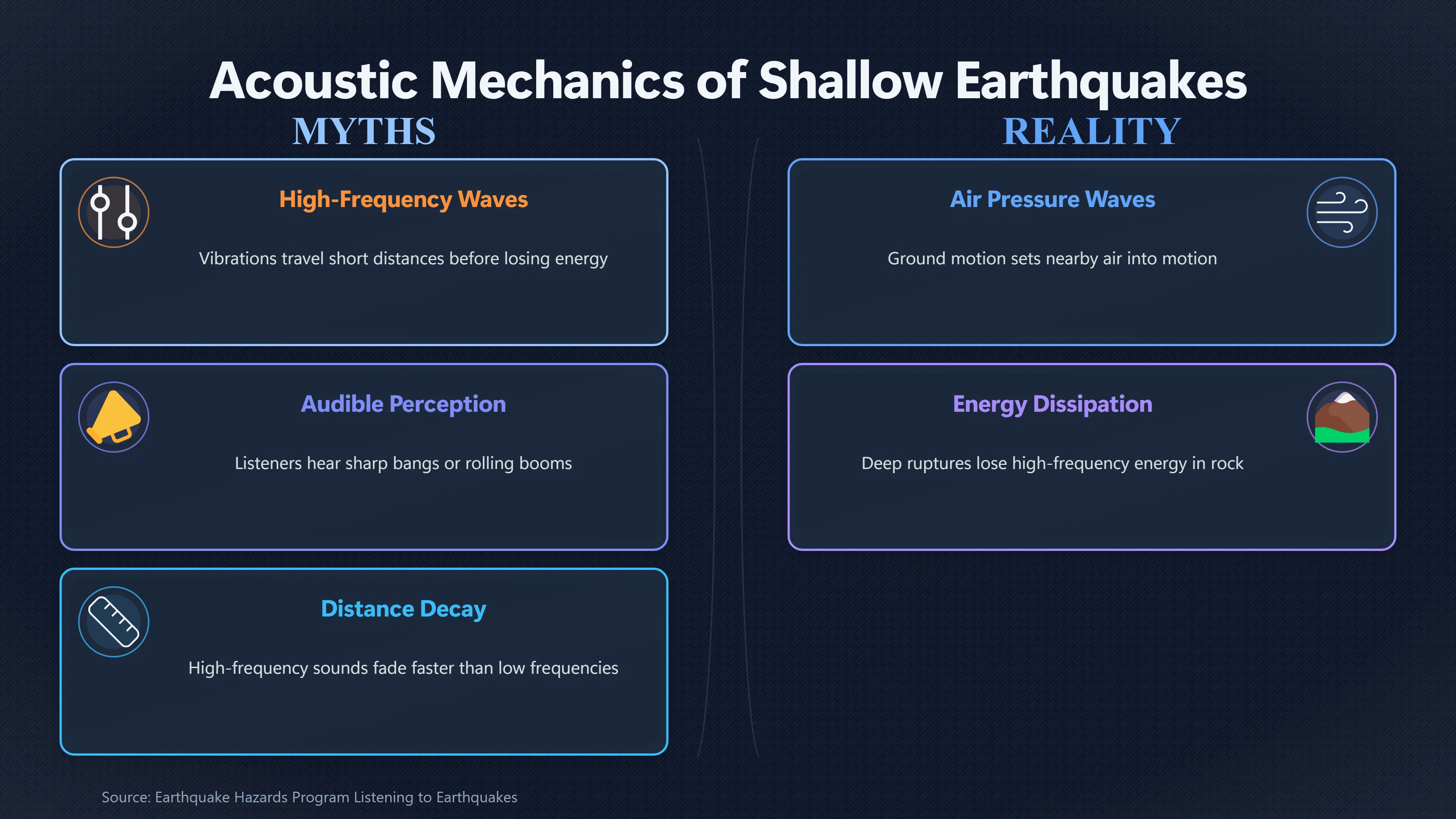 Overview image for Why Some Earthquakes Sound Like Cannon Fire | Earth Booms