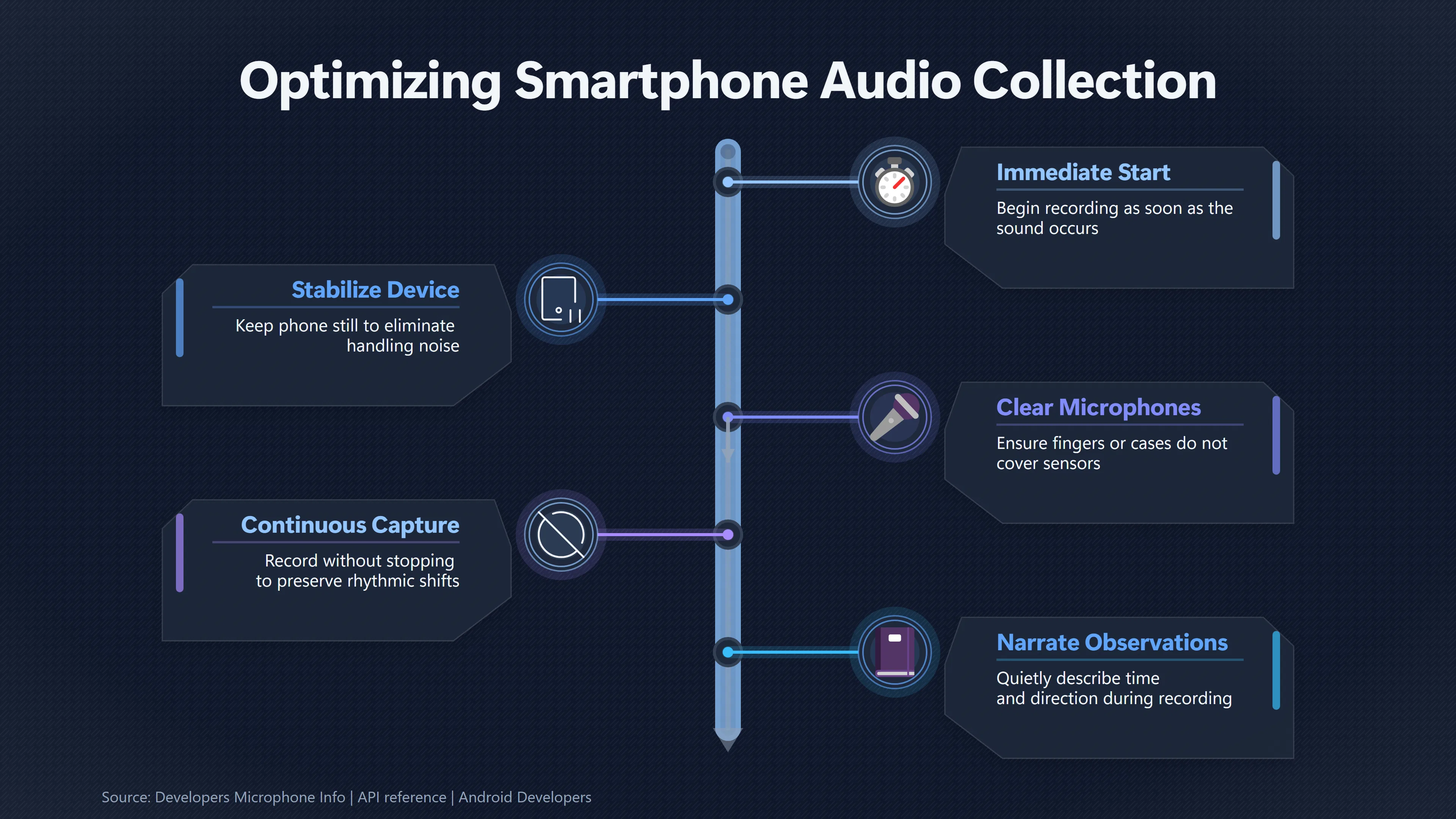 Overview image for Why Your Phone May Miss the Deep Hum | Identify Sources