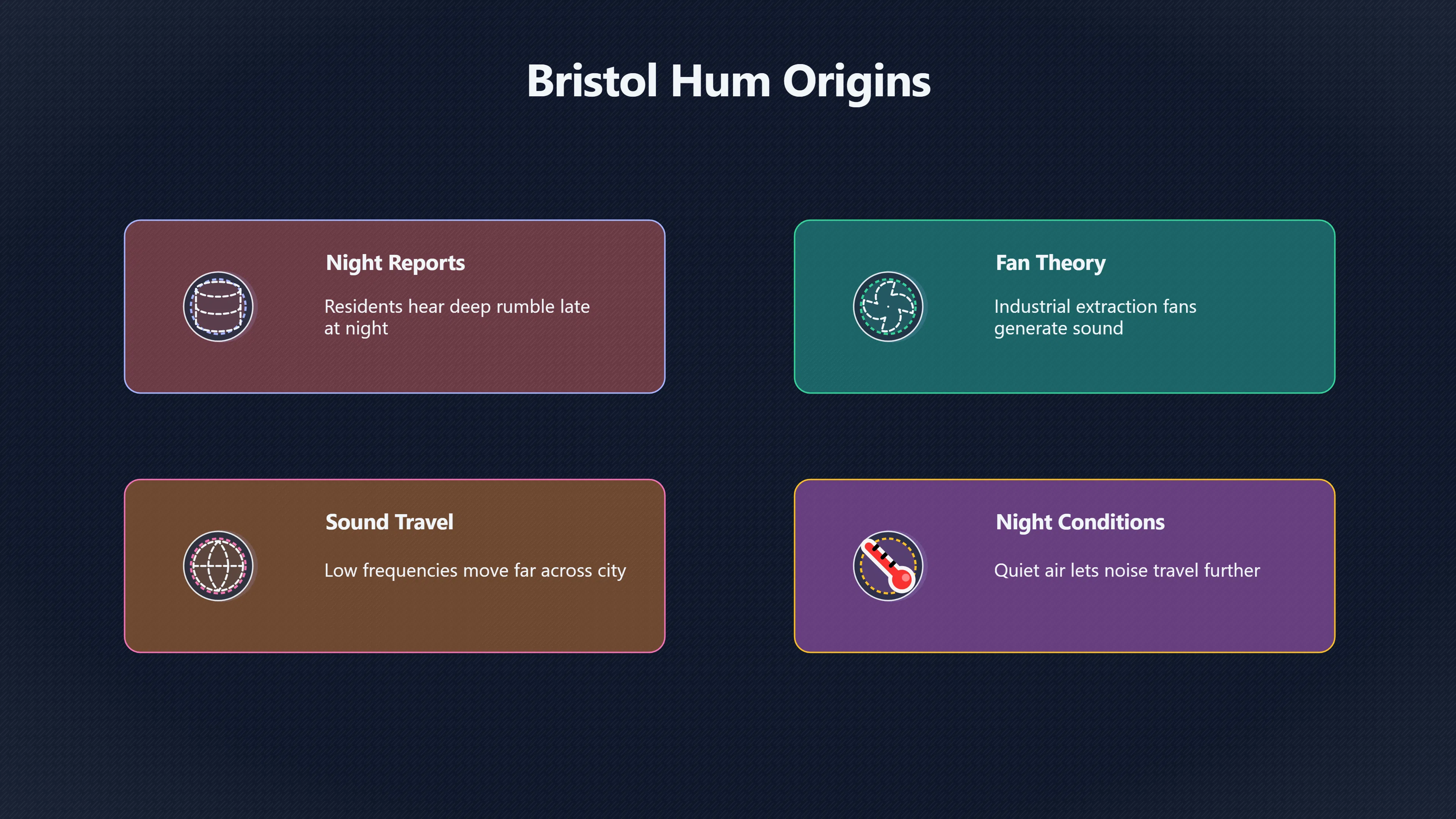 Overview image for Why the Bristol Hum Still Points Toward Industry | Industry