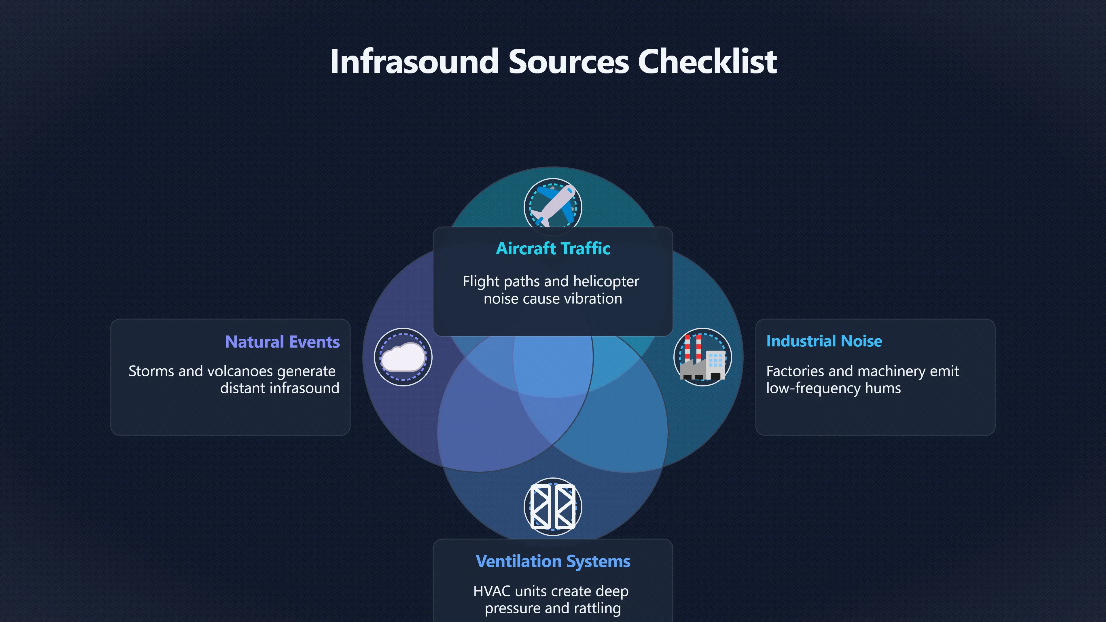 Overview image for How to Test a UFO Vibration Claim | Infrasound