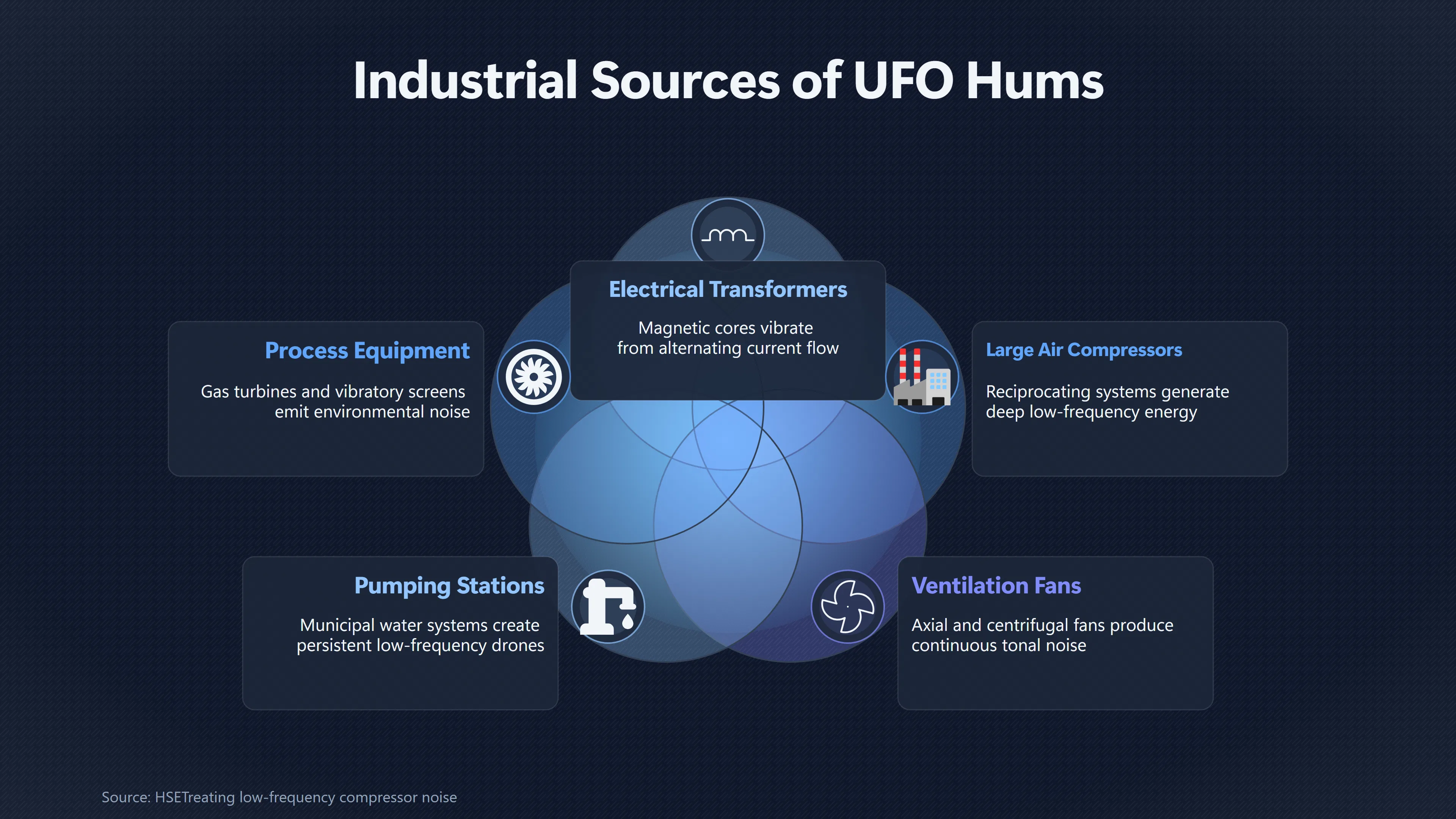 Overview image for Which Machines Can Mimic a UFO Hum? | Low Hums