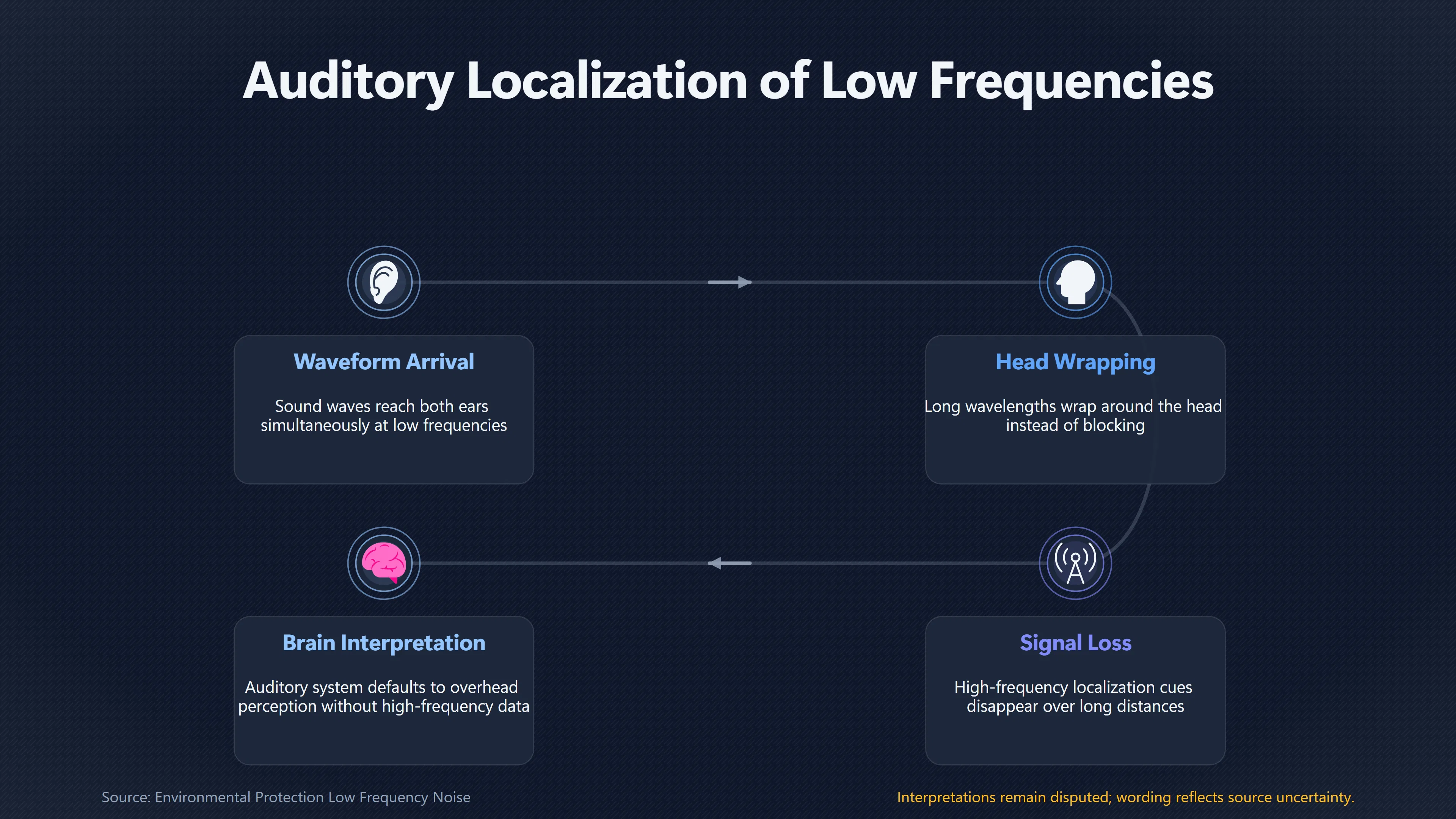 Overview image for Why Does a Low Hum Seem Overhead? | Low Hums