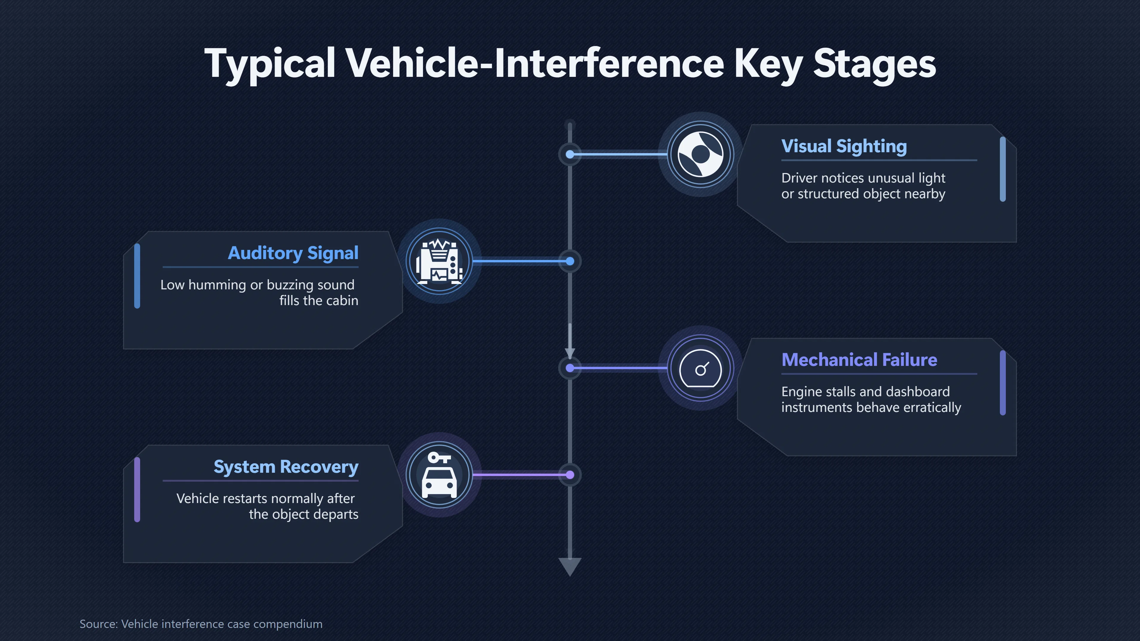 Overview image for Did UFO Hums Really Disrupt Vehicle Engines? | Low Hums