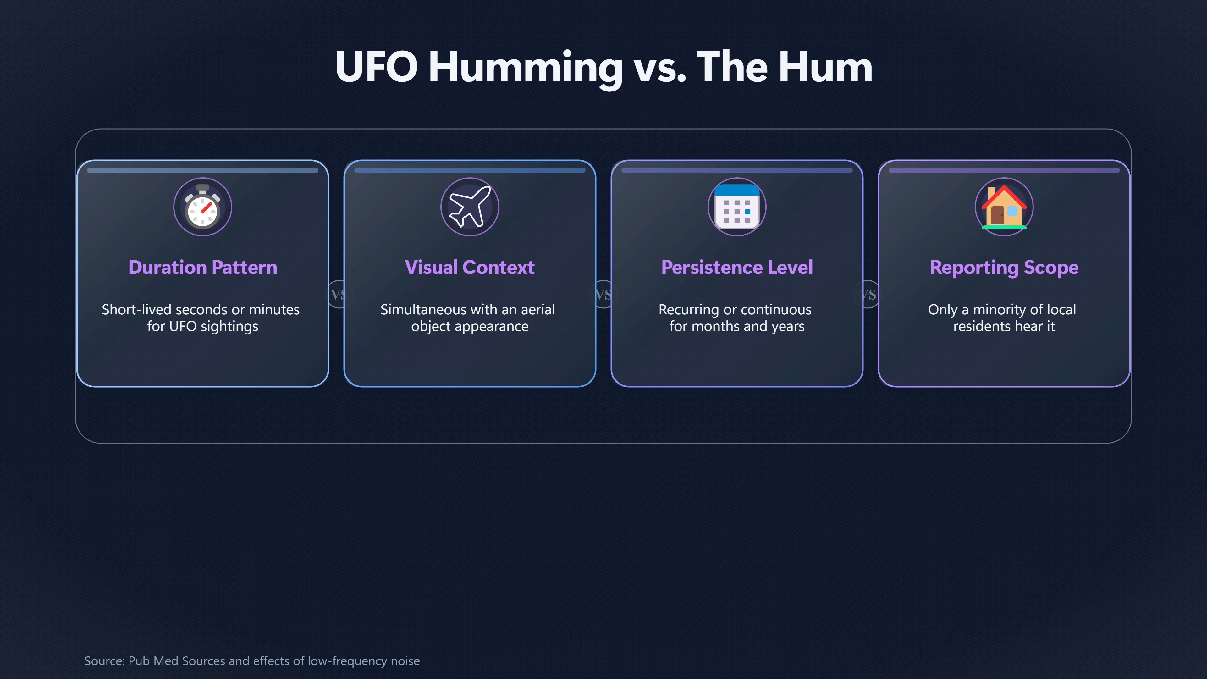 Overview image for Is UFO Humming the Same as The Hum? | Low Hums