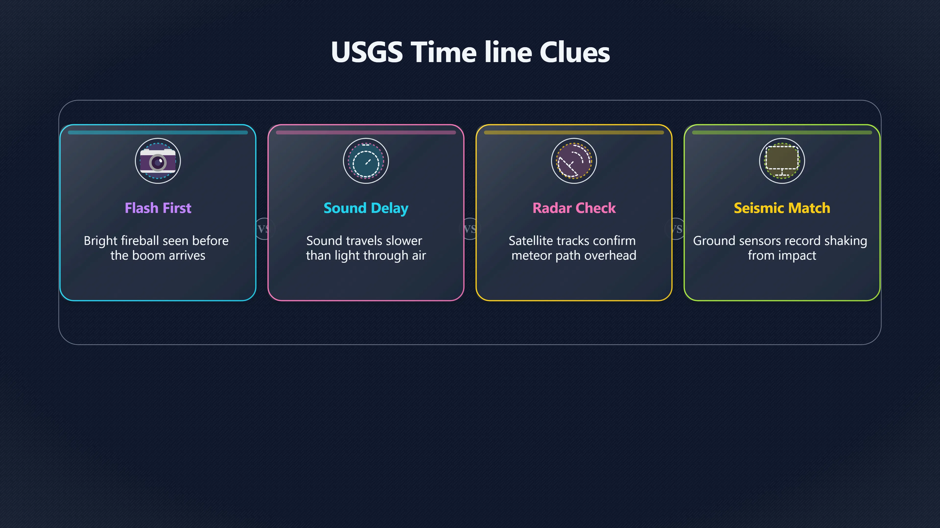 Overview image for The Timeline Clues Mystery Booms Leave Behind | Booms