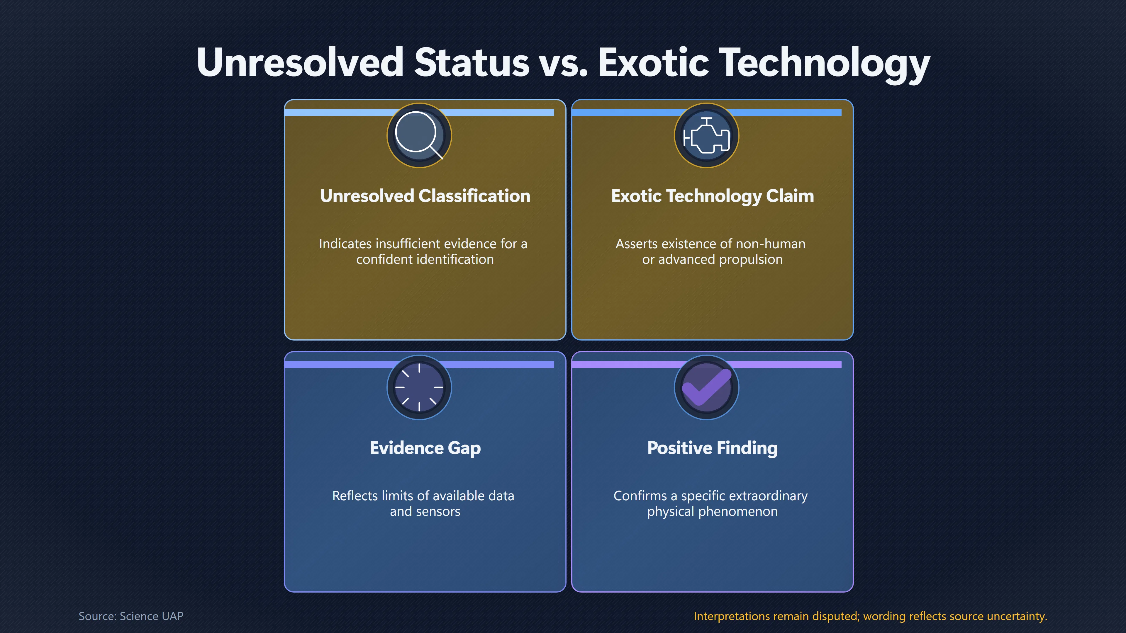 Overview image for What Unresolved UAP Cases Actually Mean | Official Files