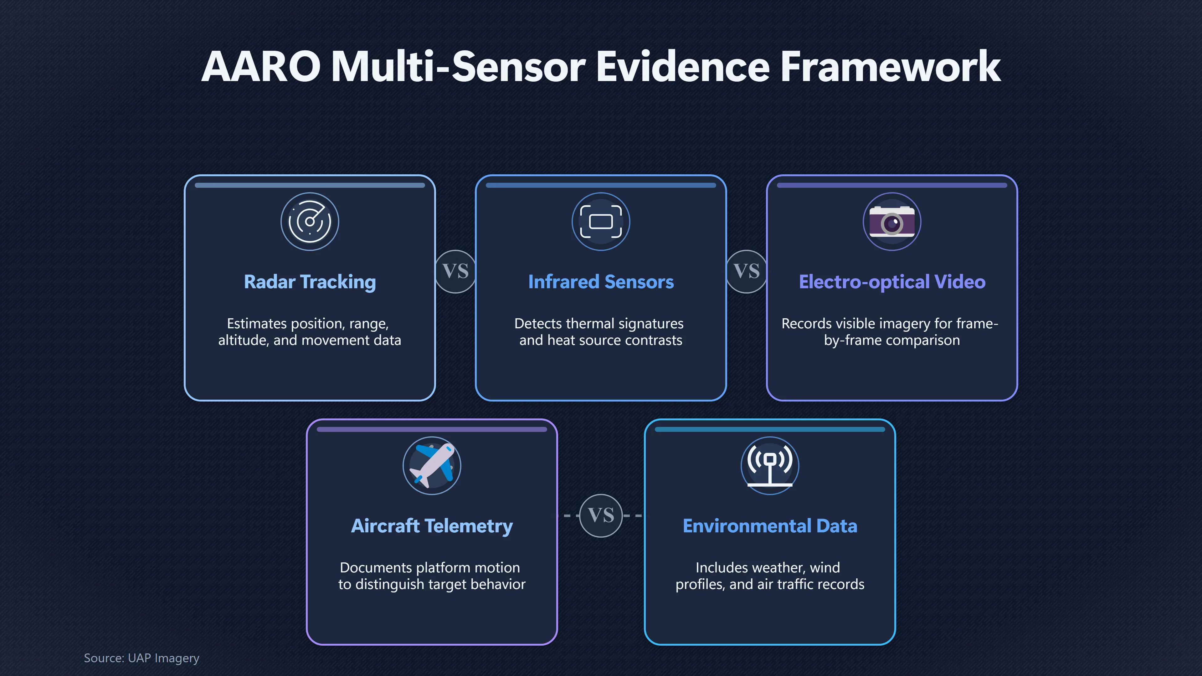 Overview image for Why Sensors Matter More Than Reported UFO Sounds | Official Files