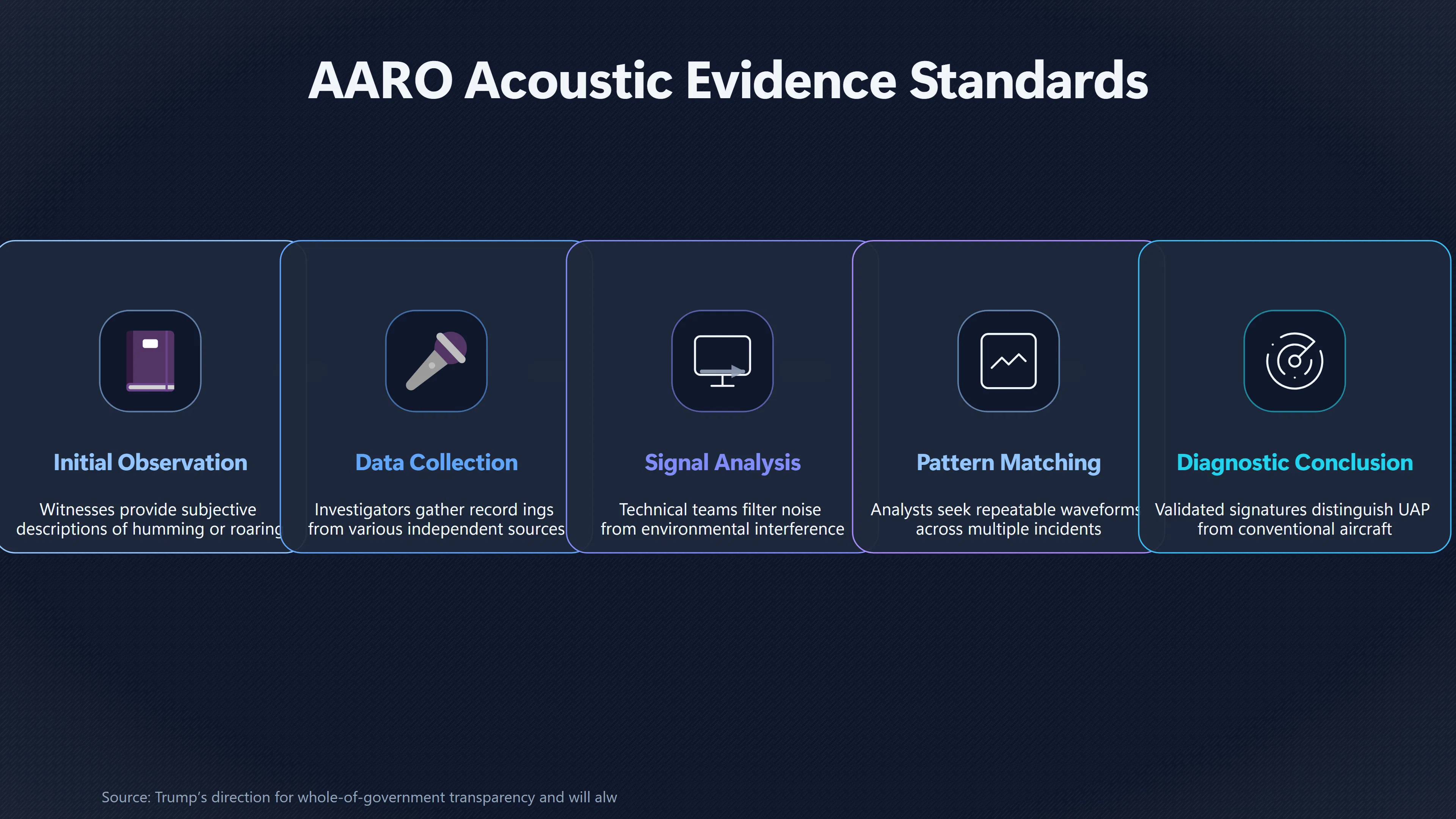 Overview image for Why UAP Still Have No Confirmed Sound Signature | Official Files