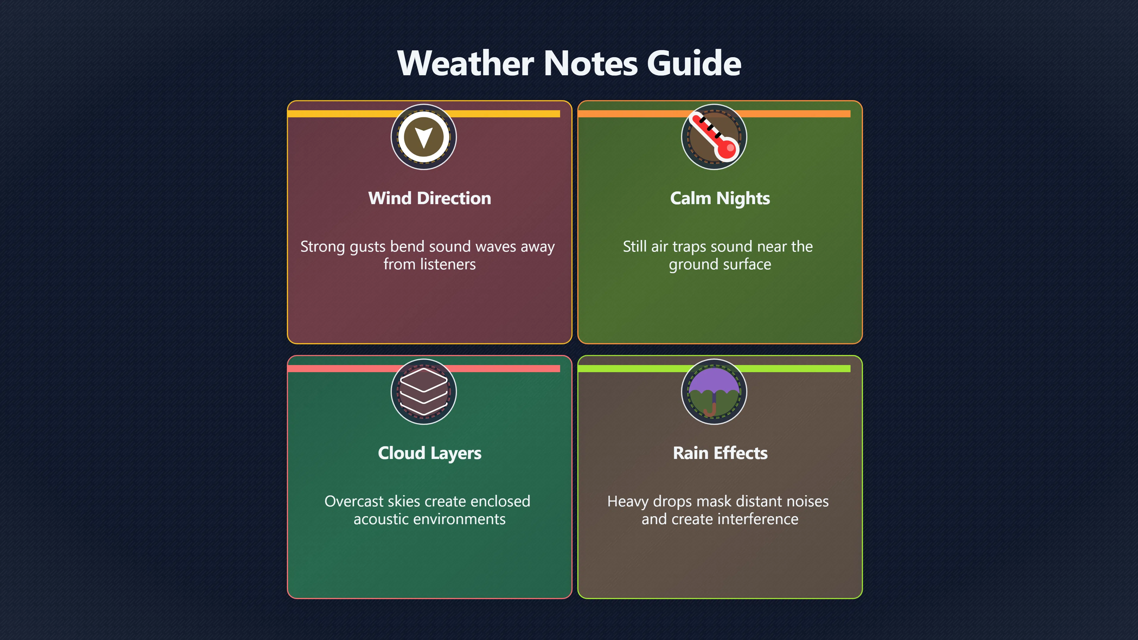 Overview image for Weather Details That Change A Mystery Sound | Record It