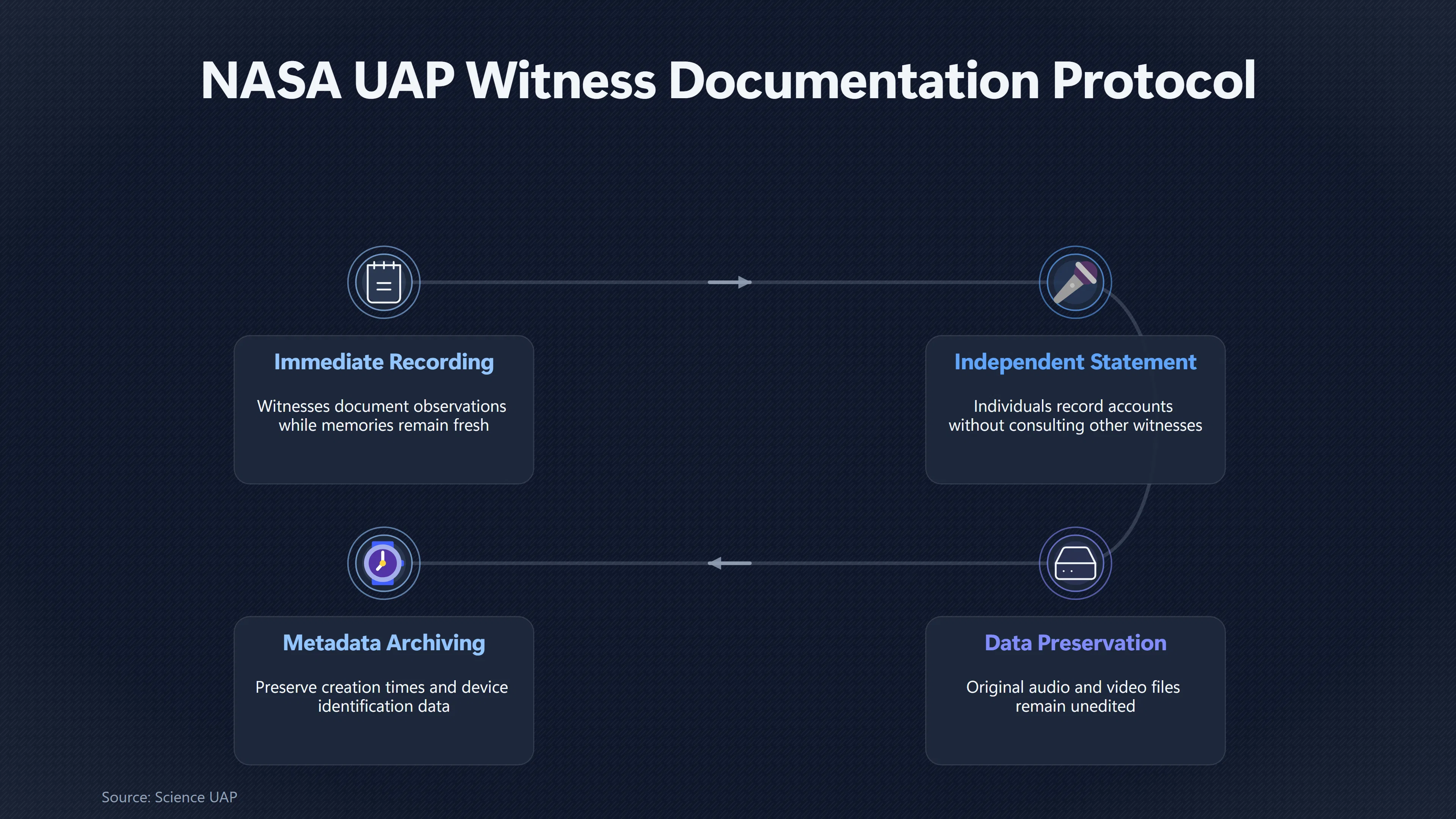 Overview image for When Multiple Witnesses Make a Sound Report Stronger | Record It