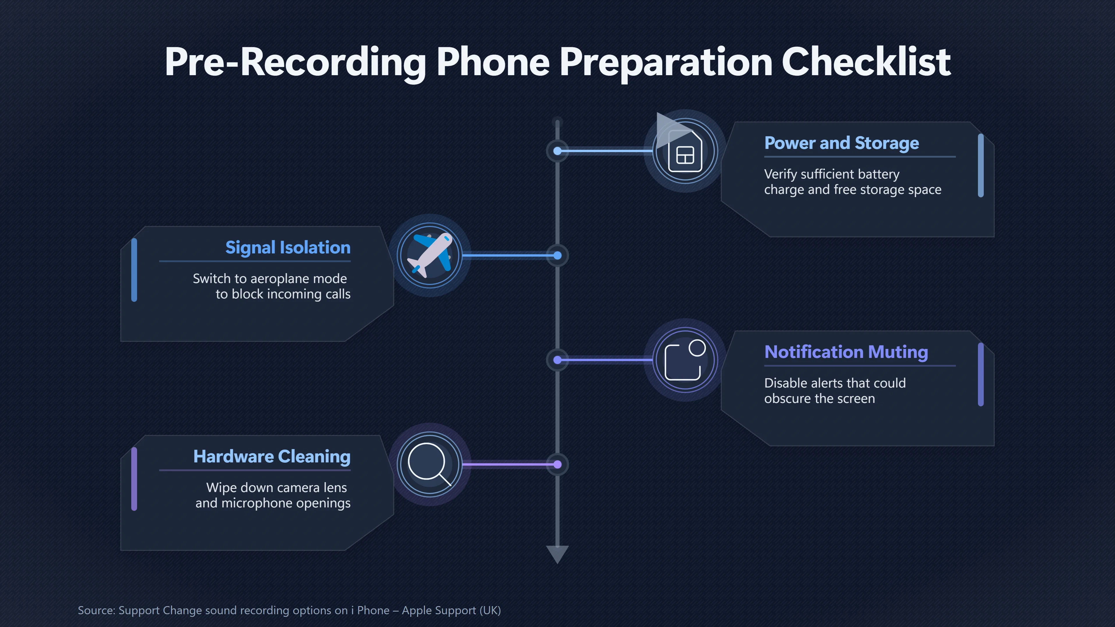 Overview image for How to Capture a Clear Sky Sound Recording | Record It