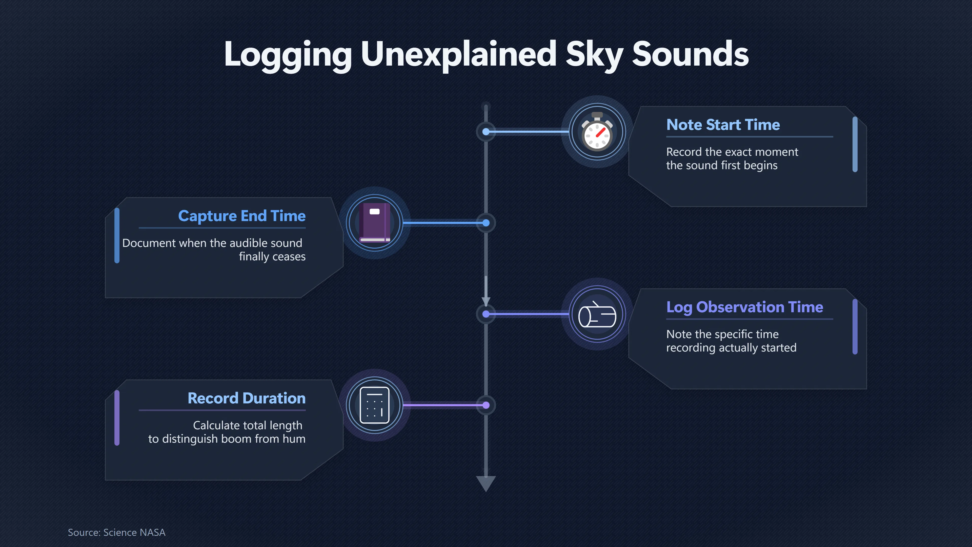 Overview image for Why Time and Direction Can Solve the Mystery | Record It