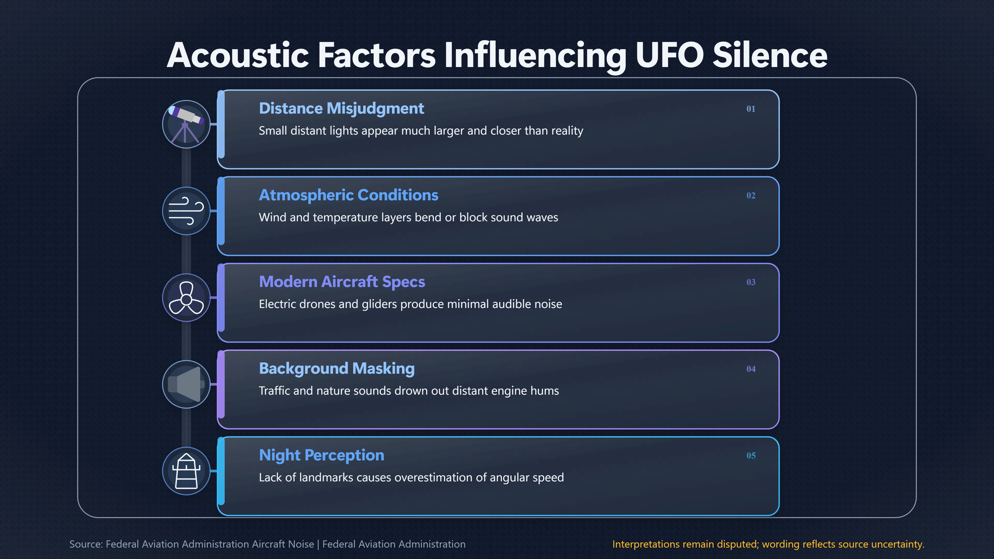 Overview image for Why Do Nearby UFO Reports So Often Mention Silence? | Sound Reports