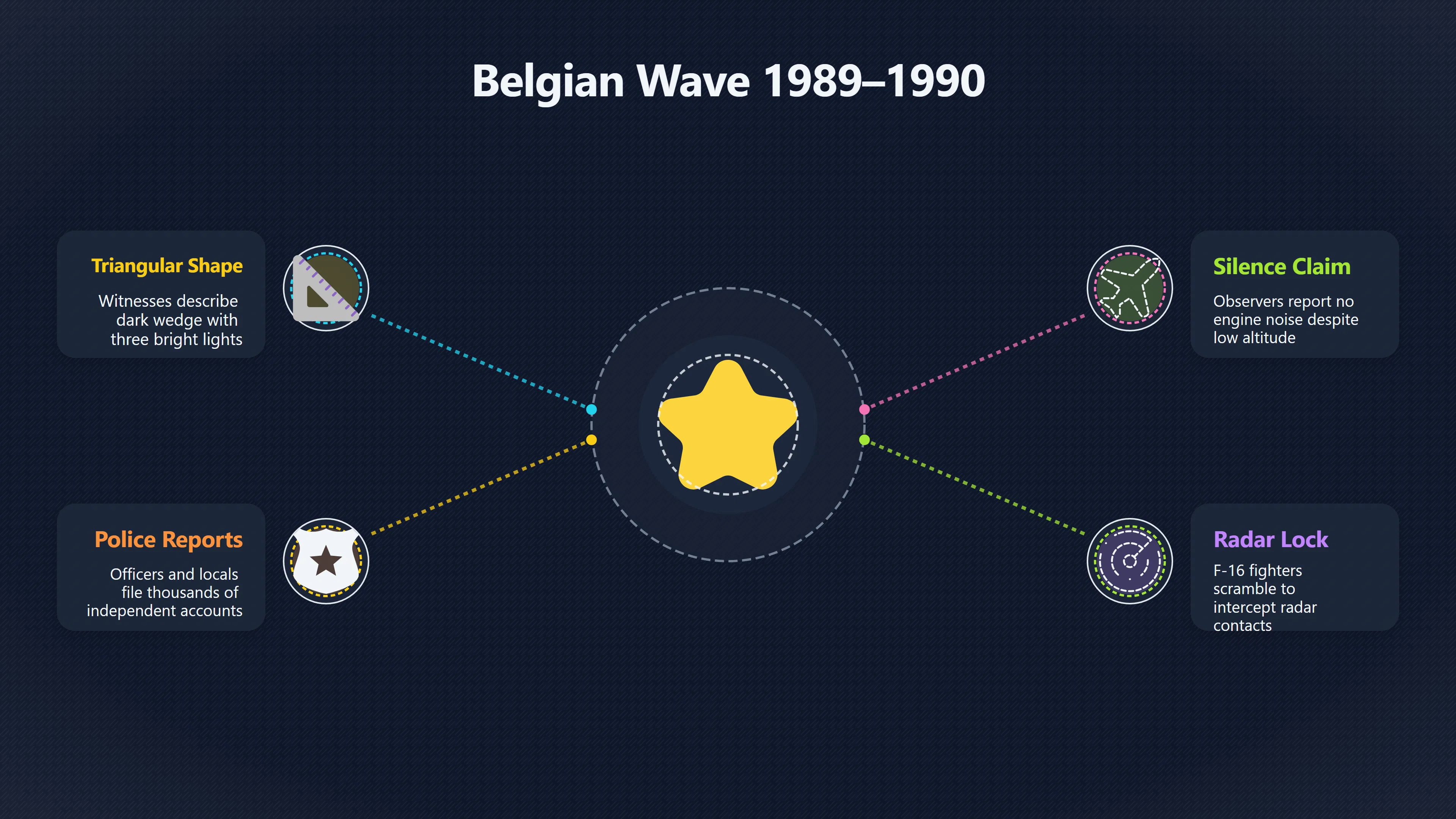 Overview image for Why Were Belgium's Triangles So Quiet? | Silence