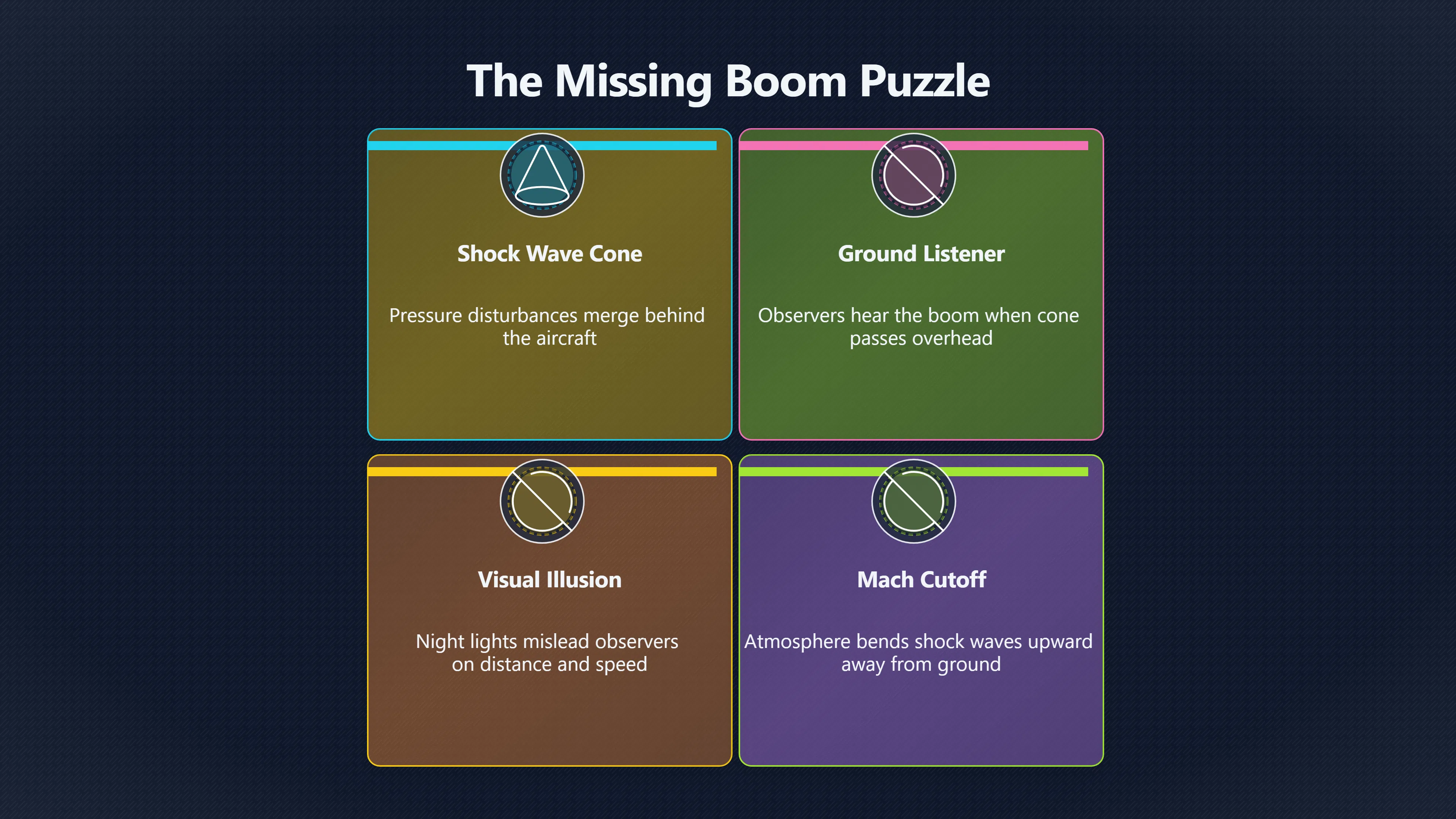 Overview image for Why No Sonic Boom Was Heard | Silence