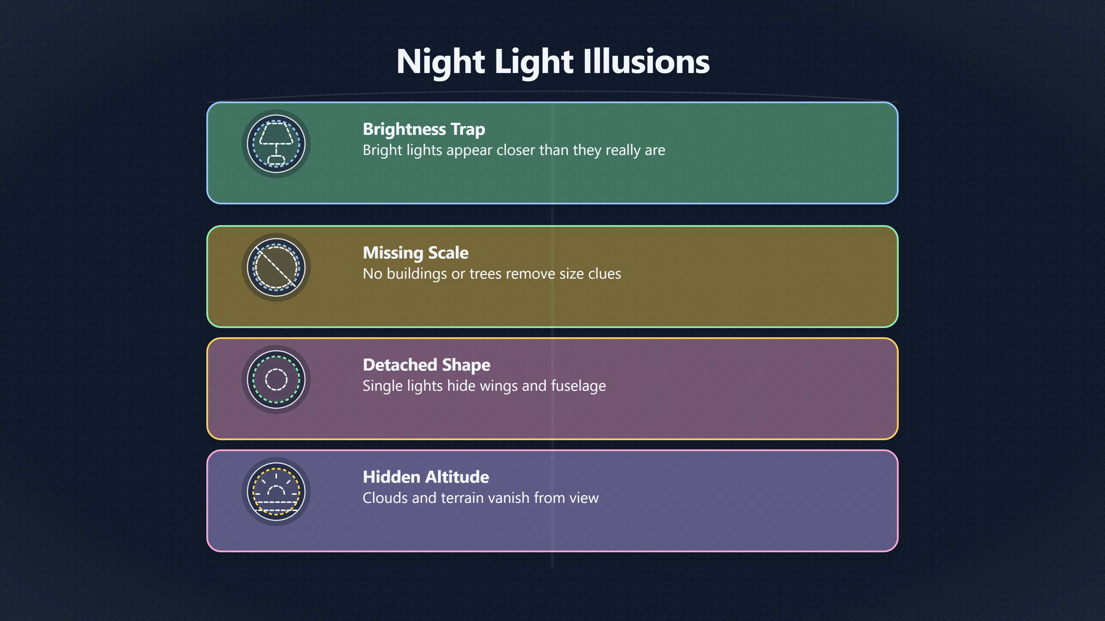 Overview image for When Faraway Lights Seem Silent | Silence