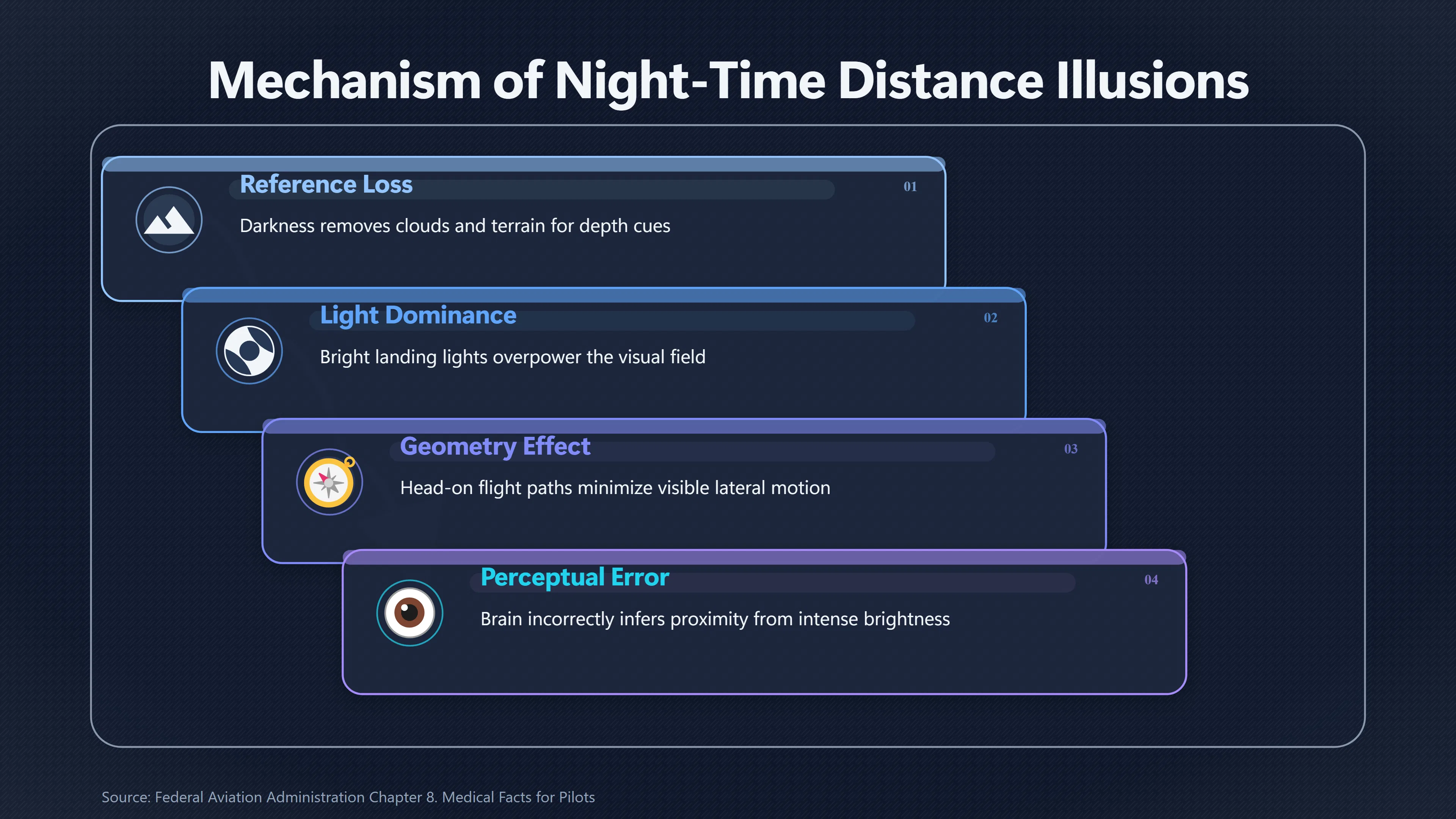 Overview image for Why Night Lights Make Silent UFOs Look Nearby | Silent Sightings