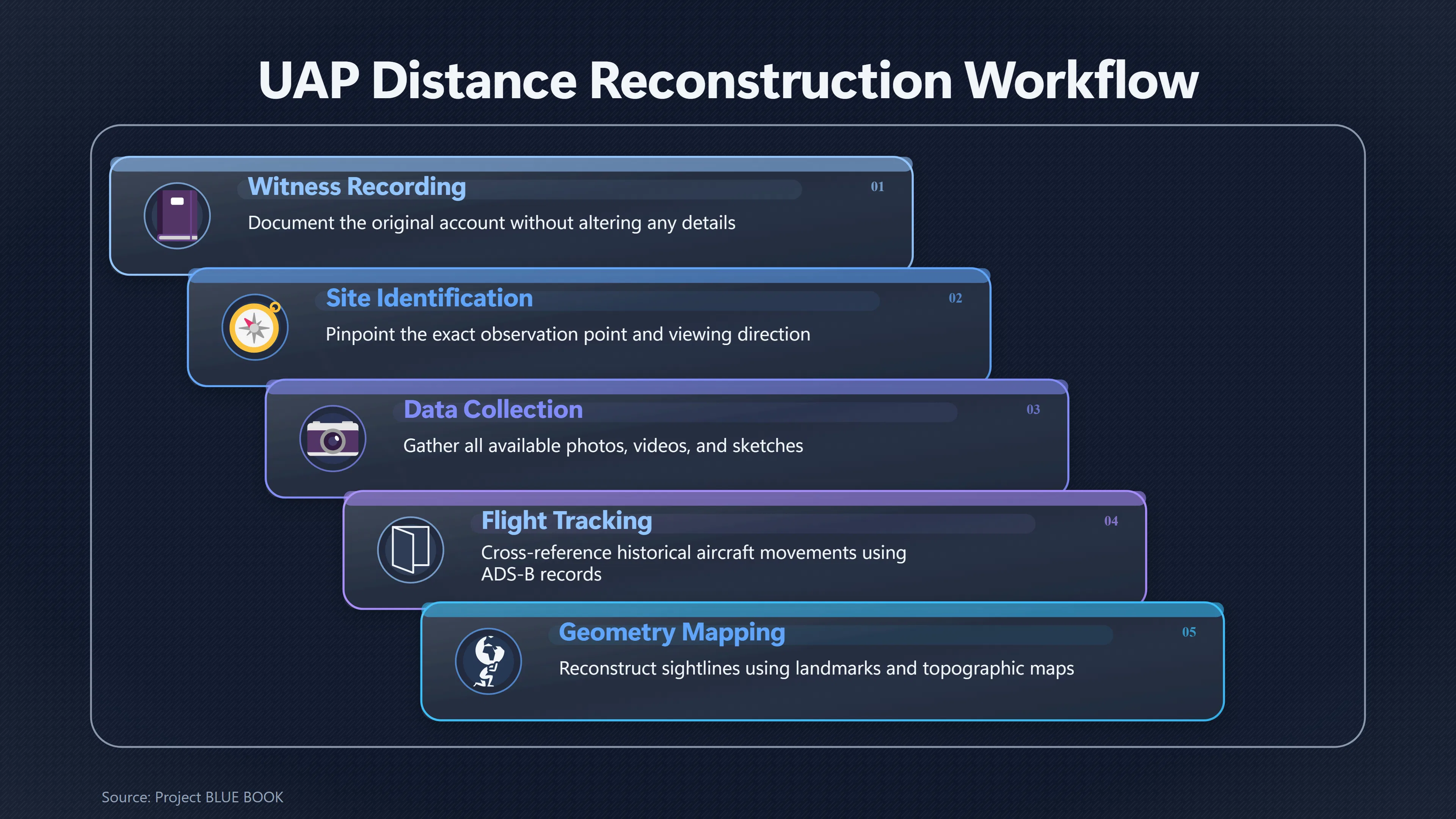 Overview image for How Investigators Check Whether a Silent UFO Was Distant | Silent Sightings