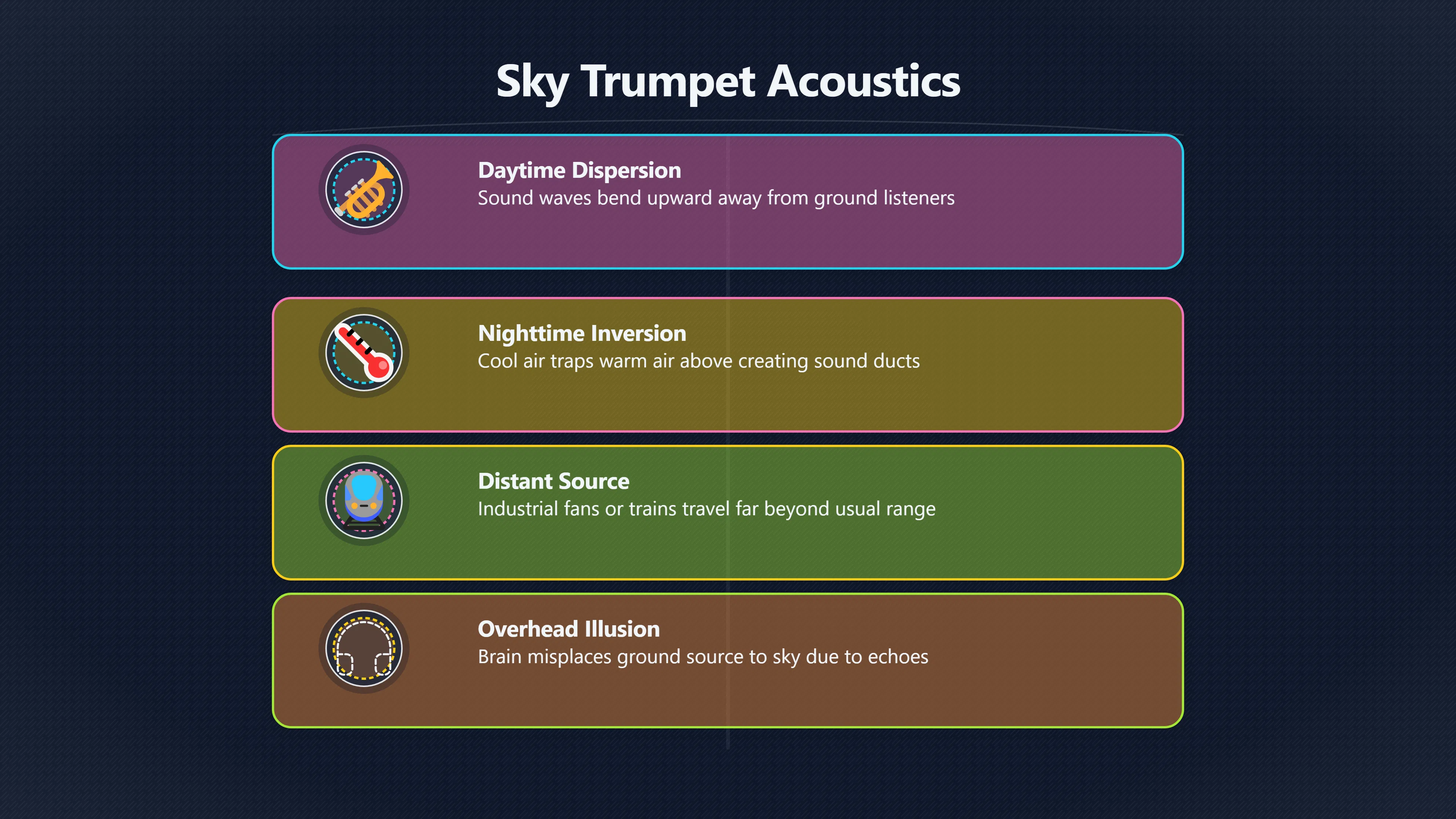 Overview image for Why Weather Can Make Sounds Seem Overhead | Sky Trumpets