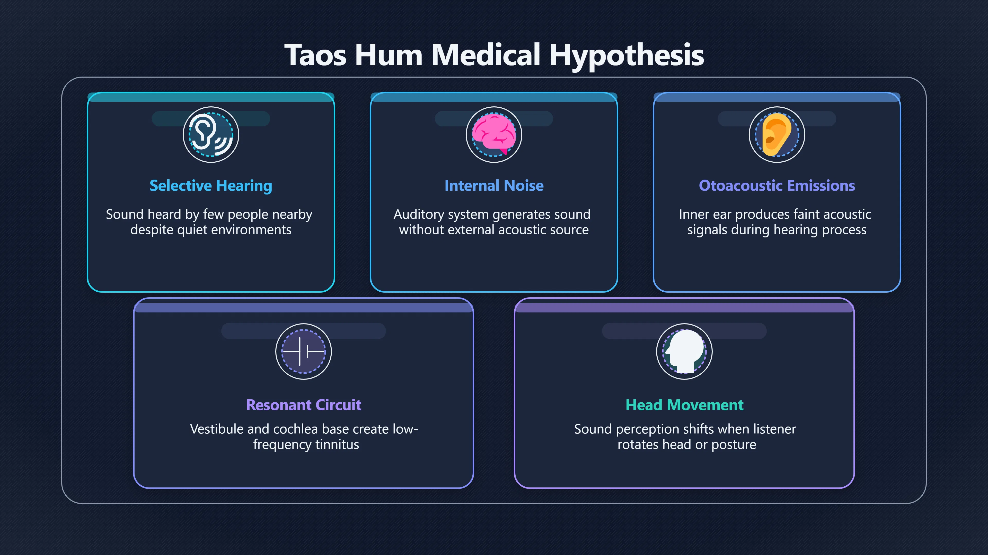 Overview image for Could the Taos Hum Come From the Ear? | Taos Hum