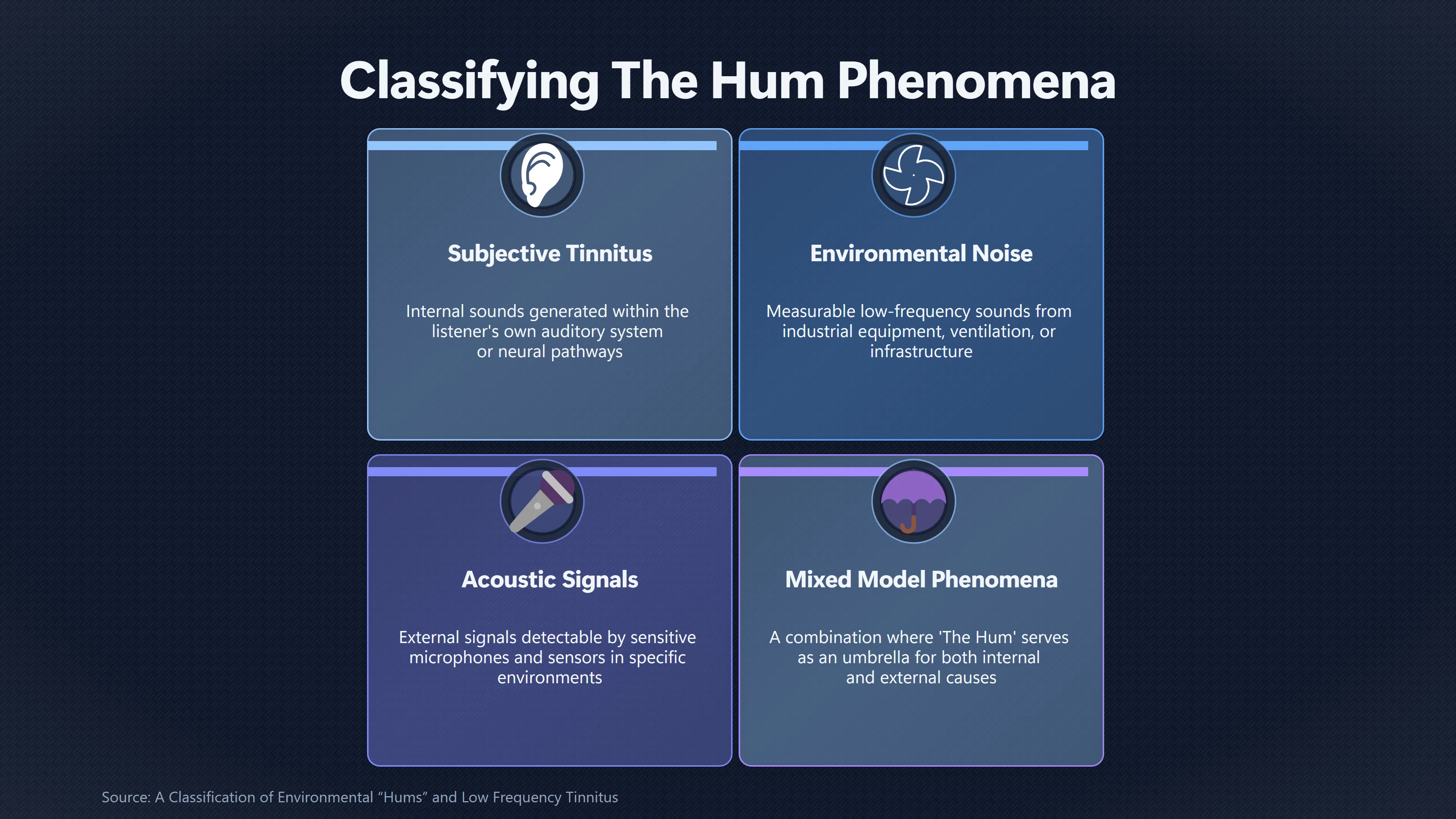 Overview image for Could The Hum Be Coming From Inside the Ear?