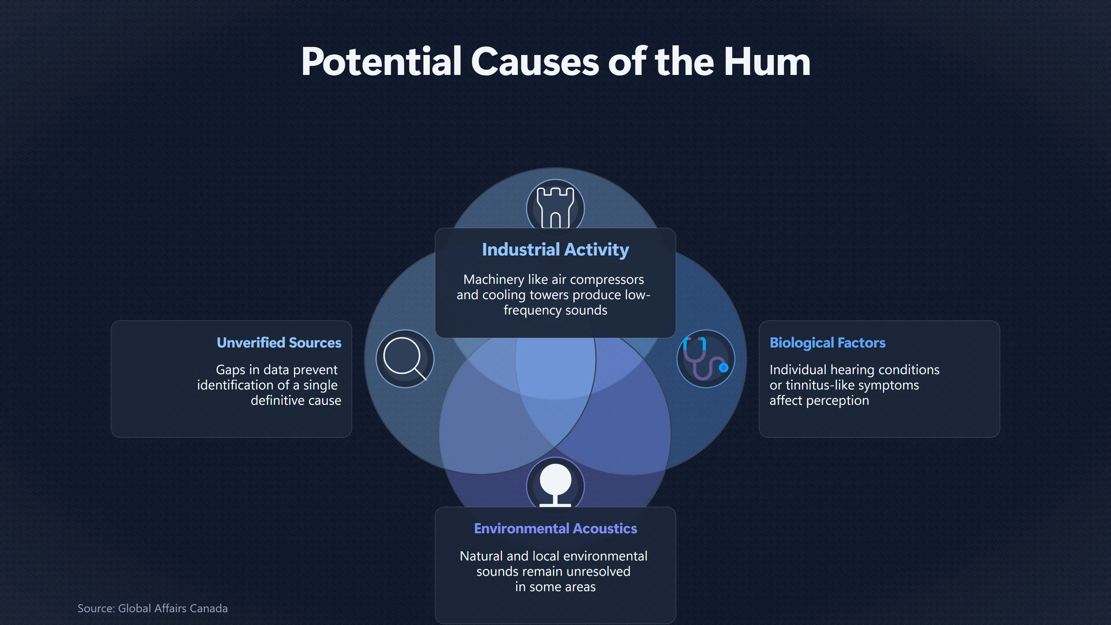 Overview image for Does The Hum Provide Any Real UFO Evidence?