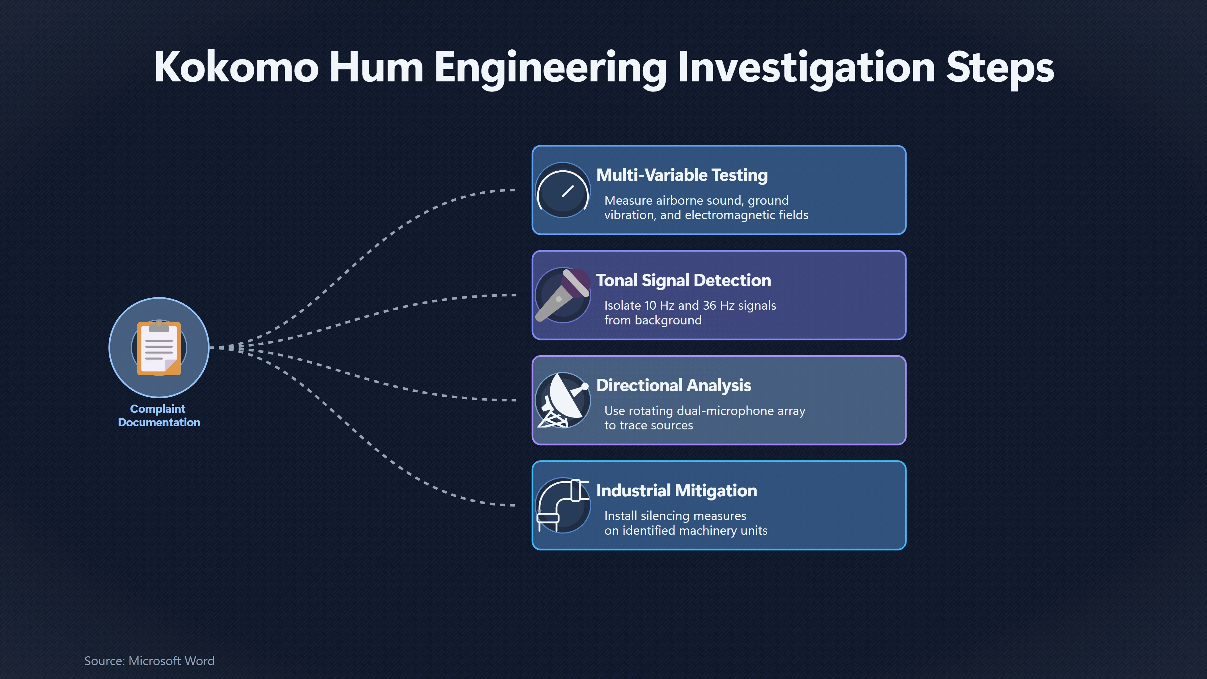 Overview image for How Kokomo Found the Machines Behind Its Hum | The Hum