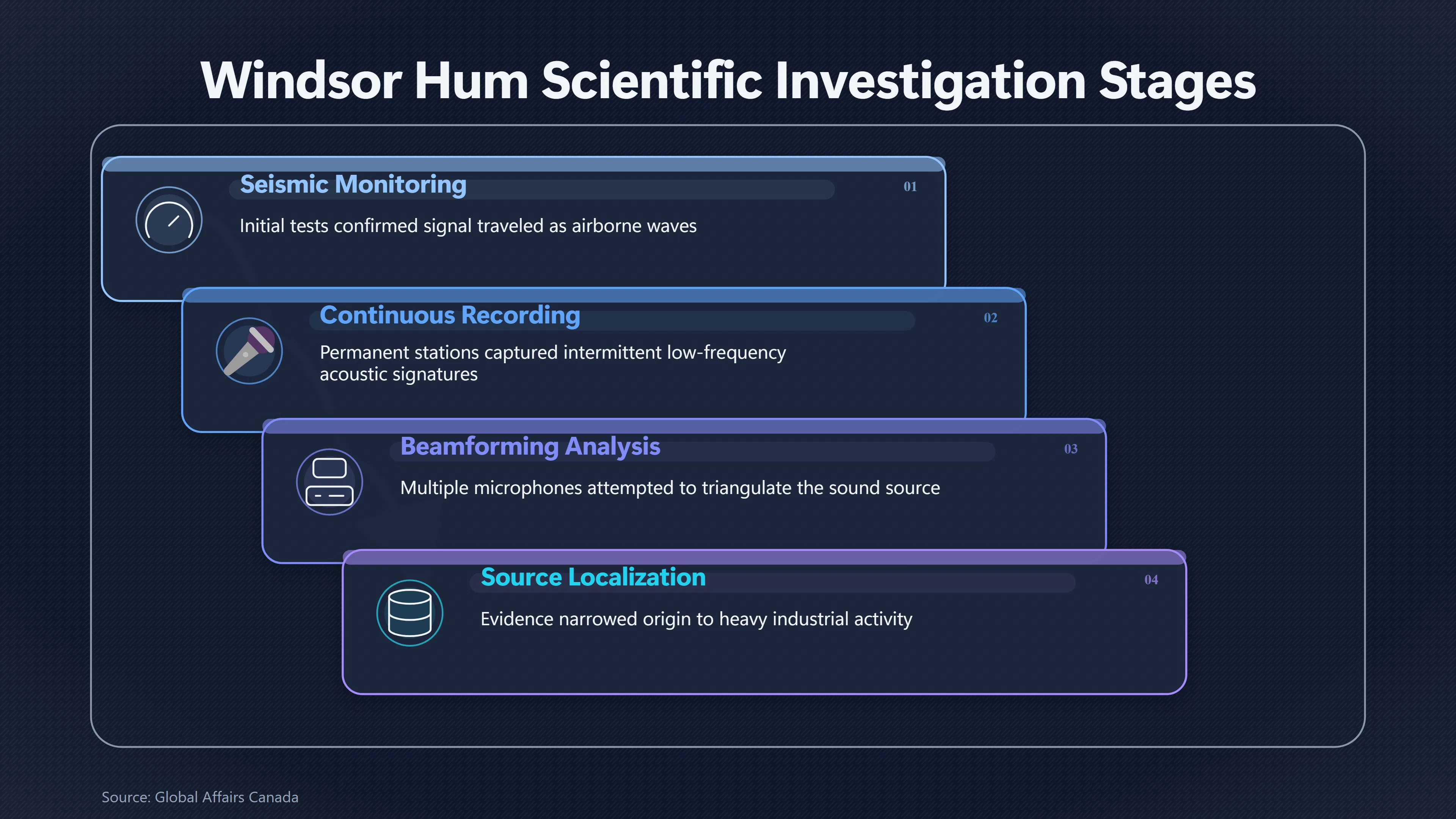 Overview image for What Did Scientists Measure During the Windsor Hum? | The Hum