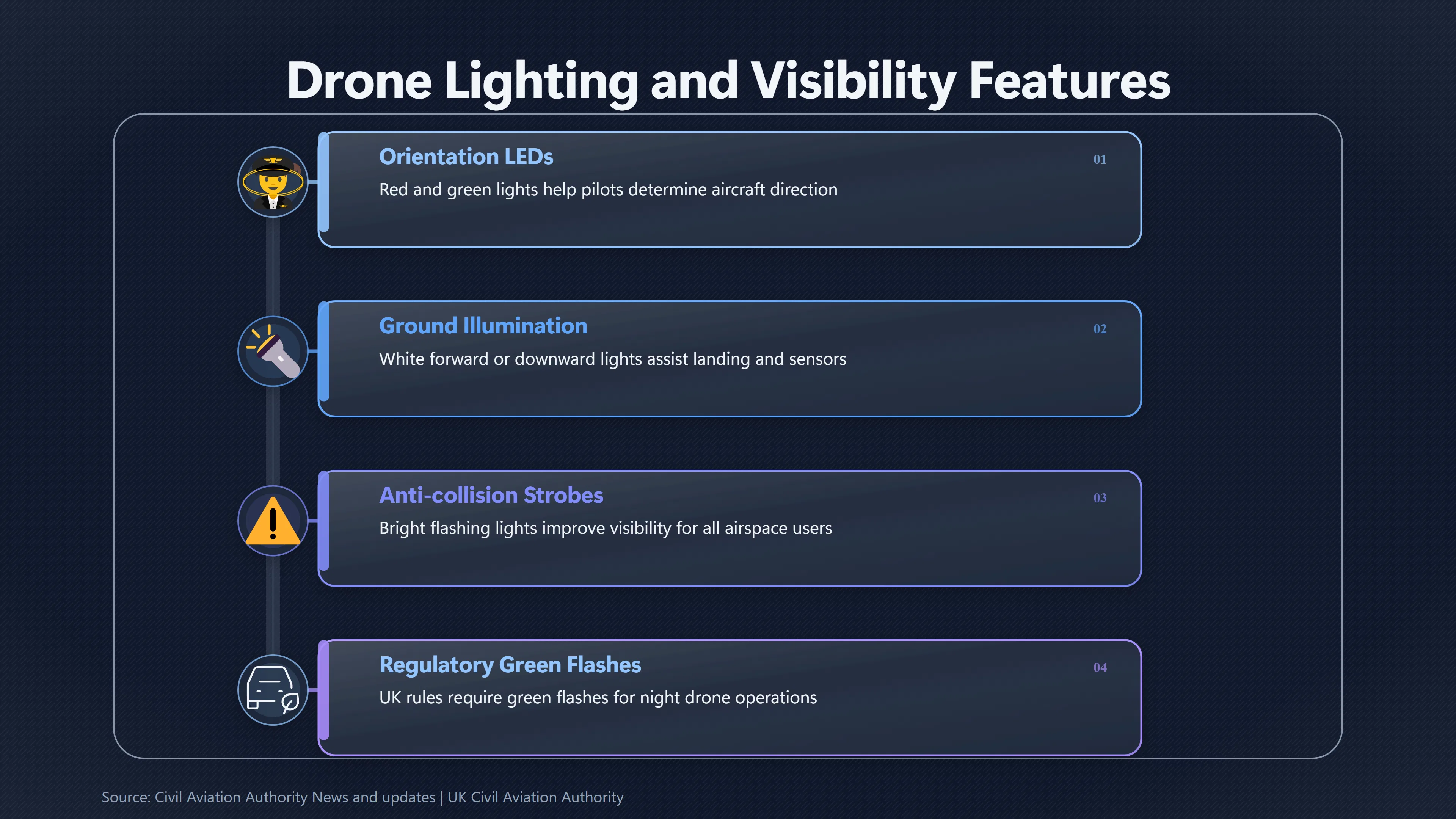 Overview image for Do the Lights and Height Match a Drone? | Drones