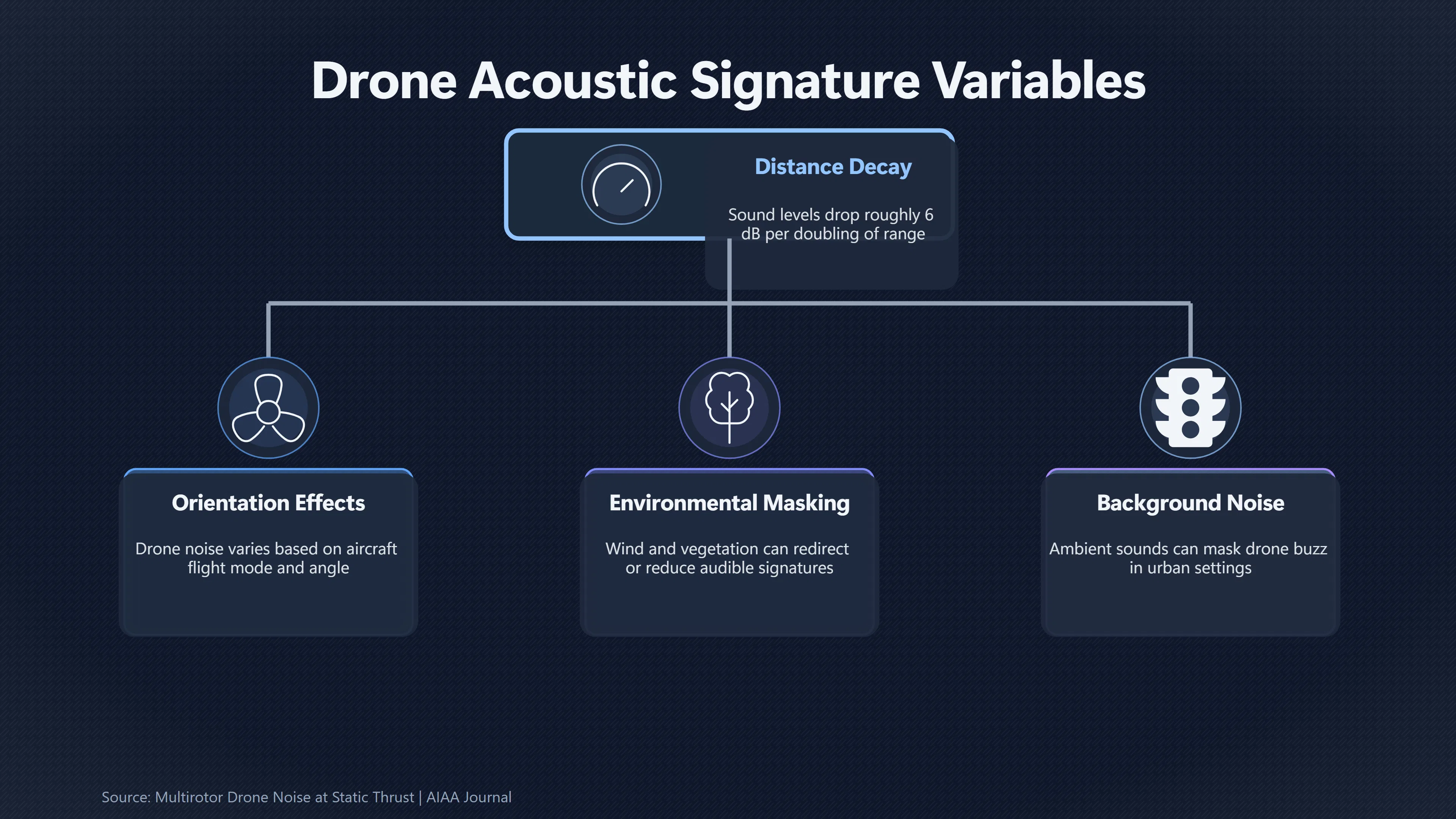 Overview image for When the Drone Explanation Stops Fitting | Drones