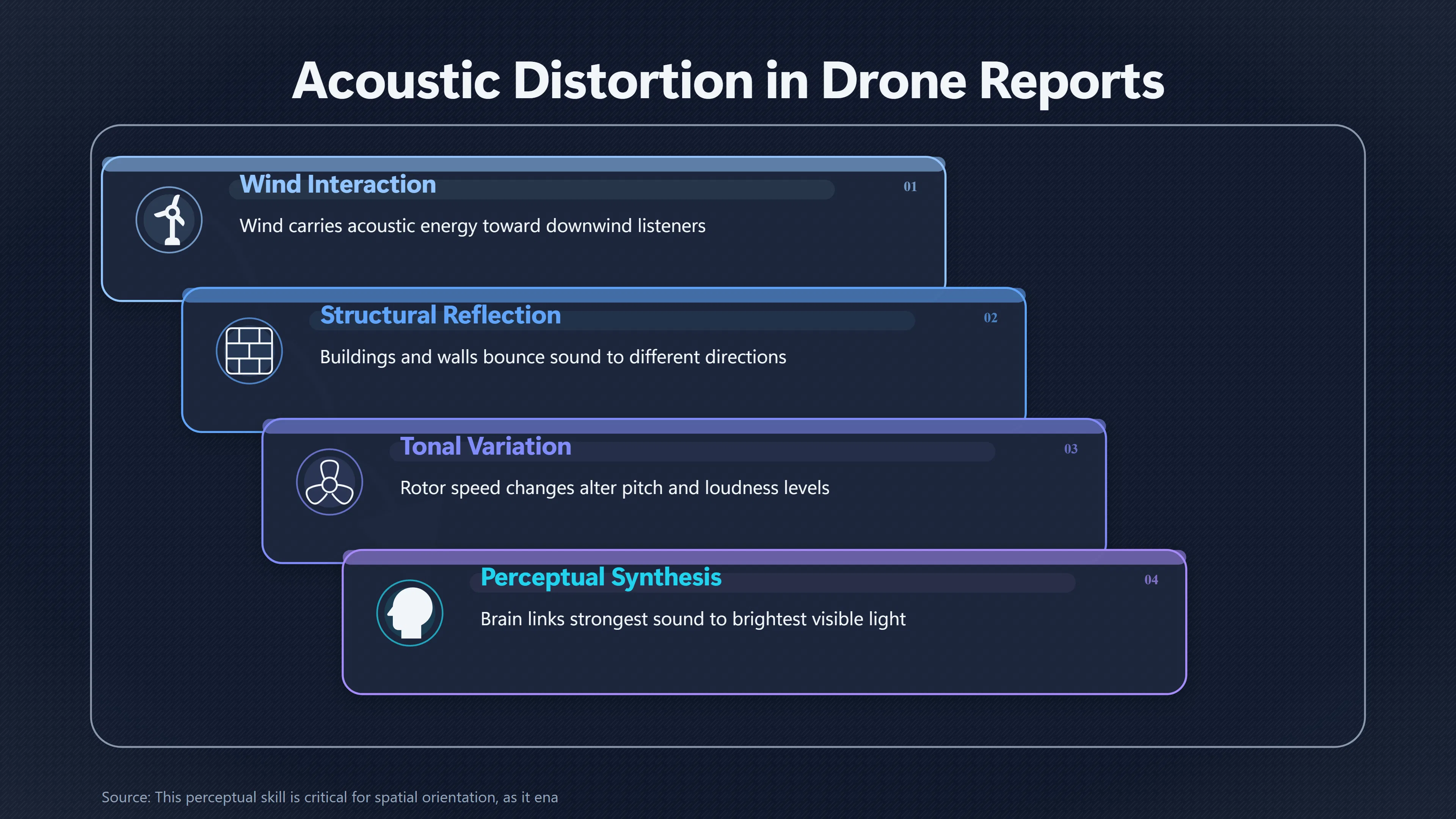 Overview image for Why Drone Lights and Buzz Seem Misaligned | Drones